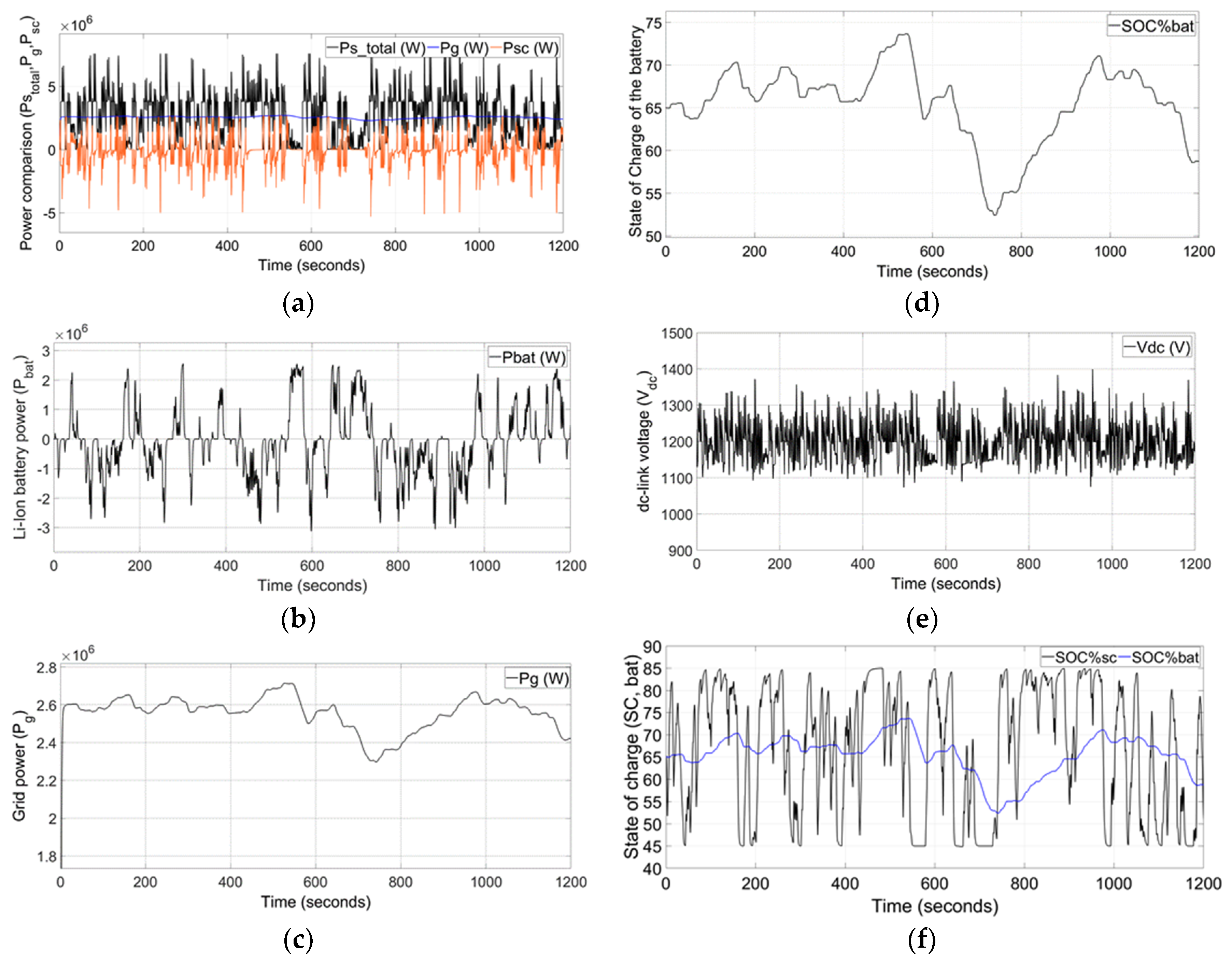 Energies 13 01278 g007