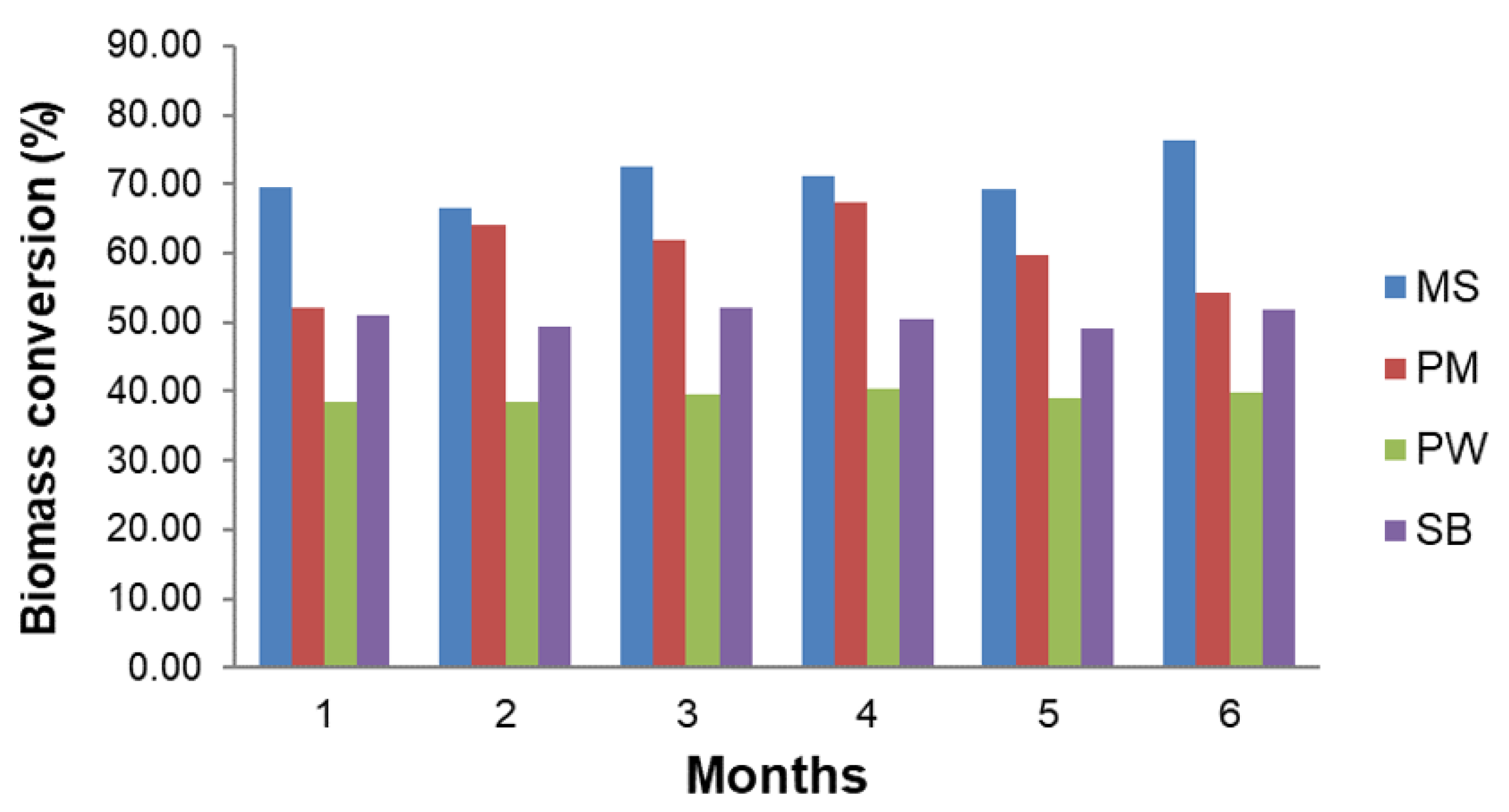 Energies 13 01280 g004