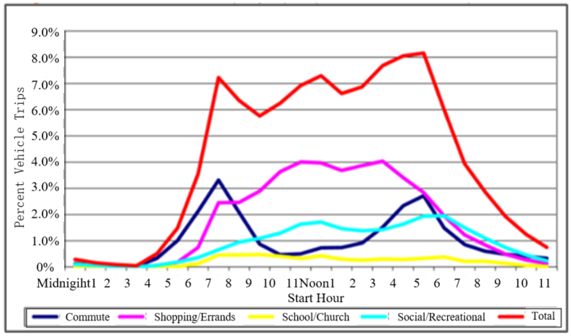 Energies 13 01283 g003