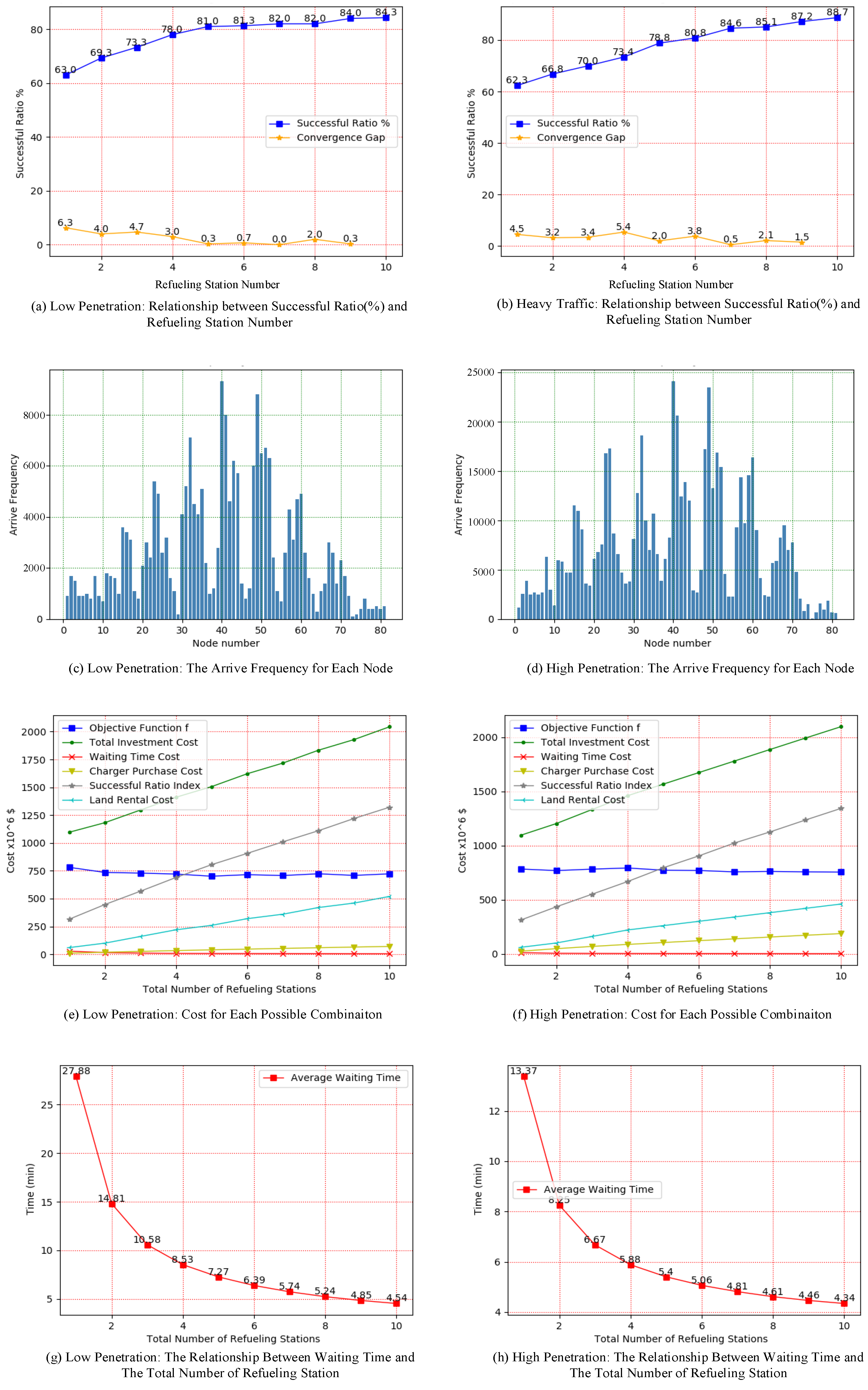 Energies 13 01283 g008