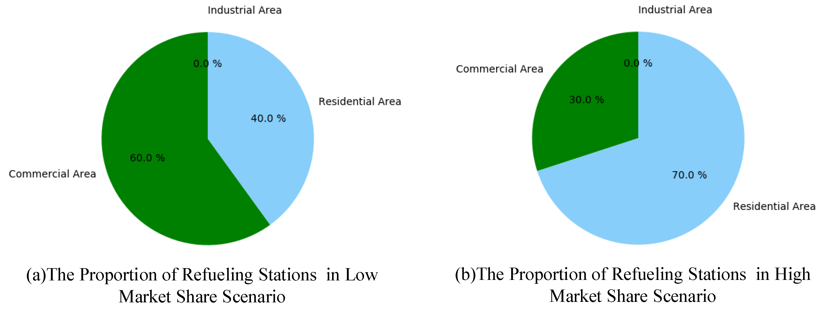 Energies 13 01283 g009