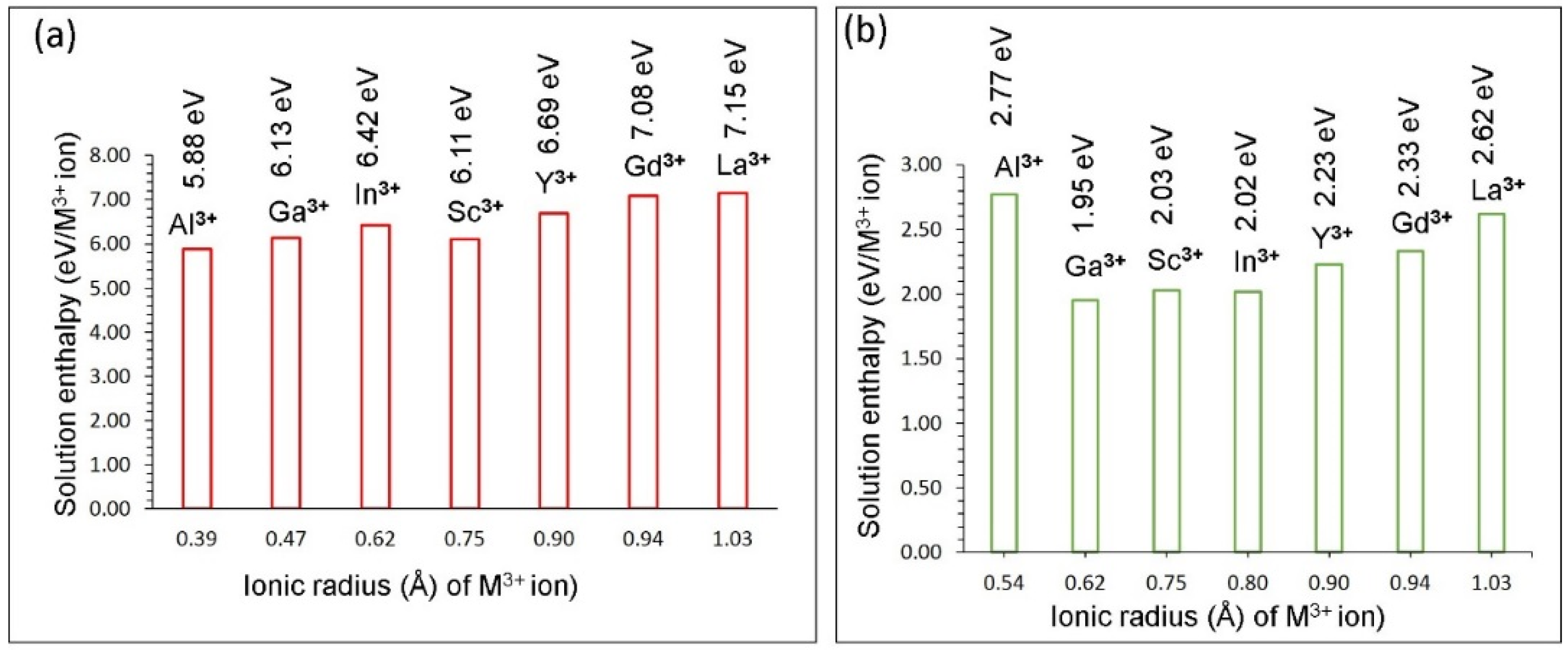 Energies 13 01285 g005