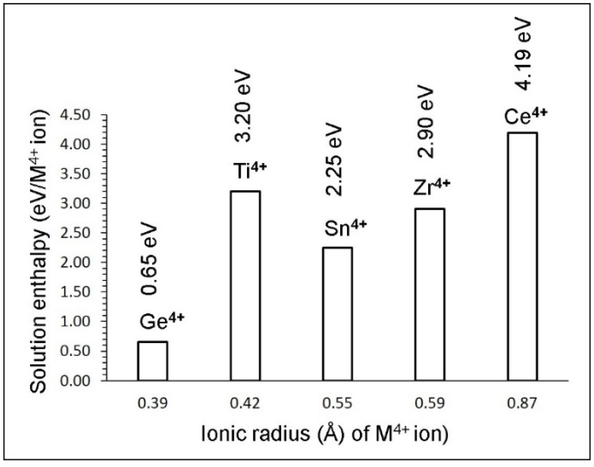 Energies 13 01285 g007