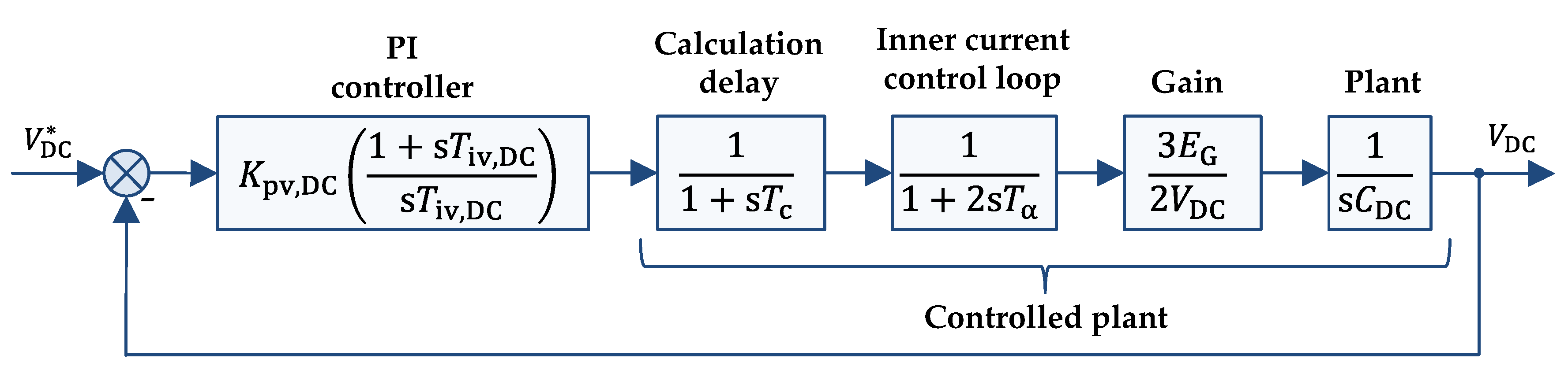 Energies 13 01286 g005
