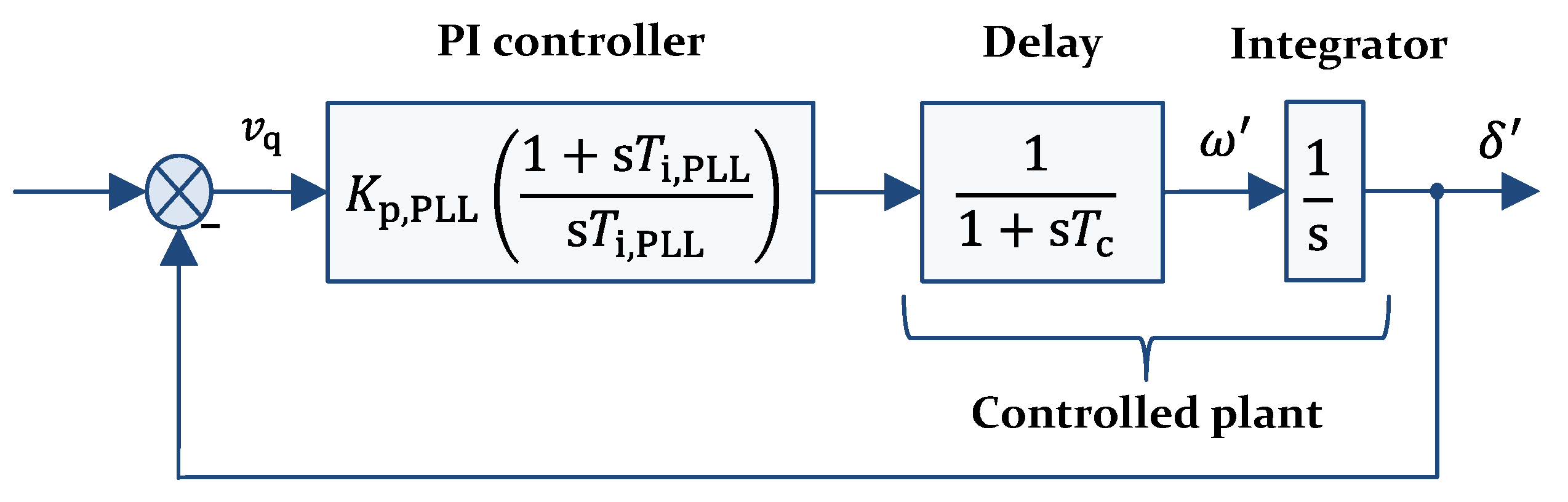 Energies 13 01286 g006