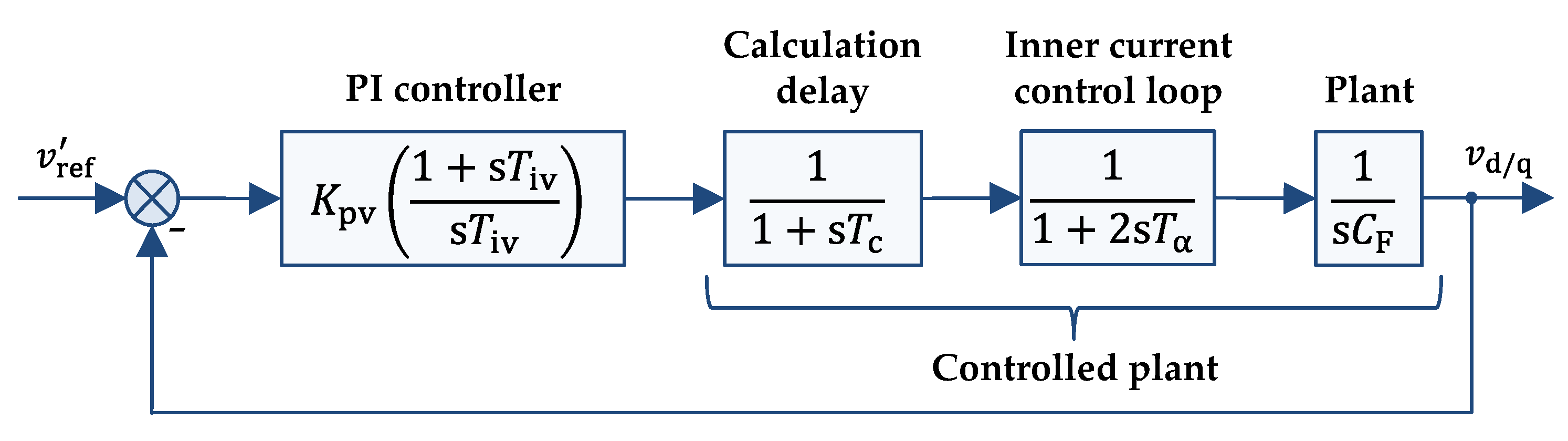 Energies 13 01286 g008