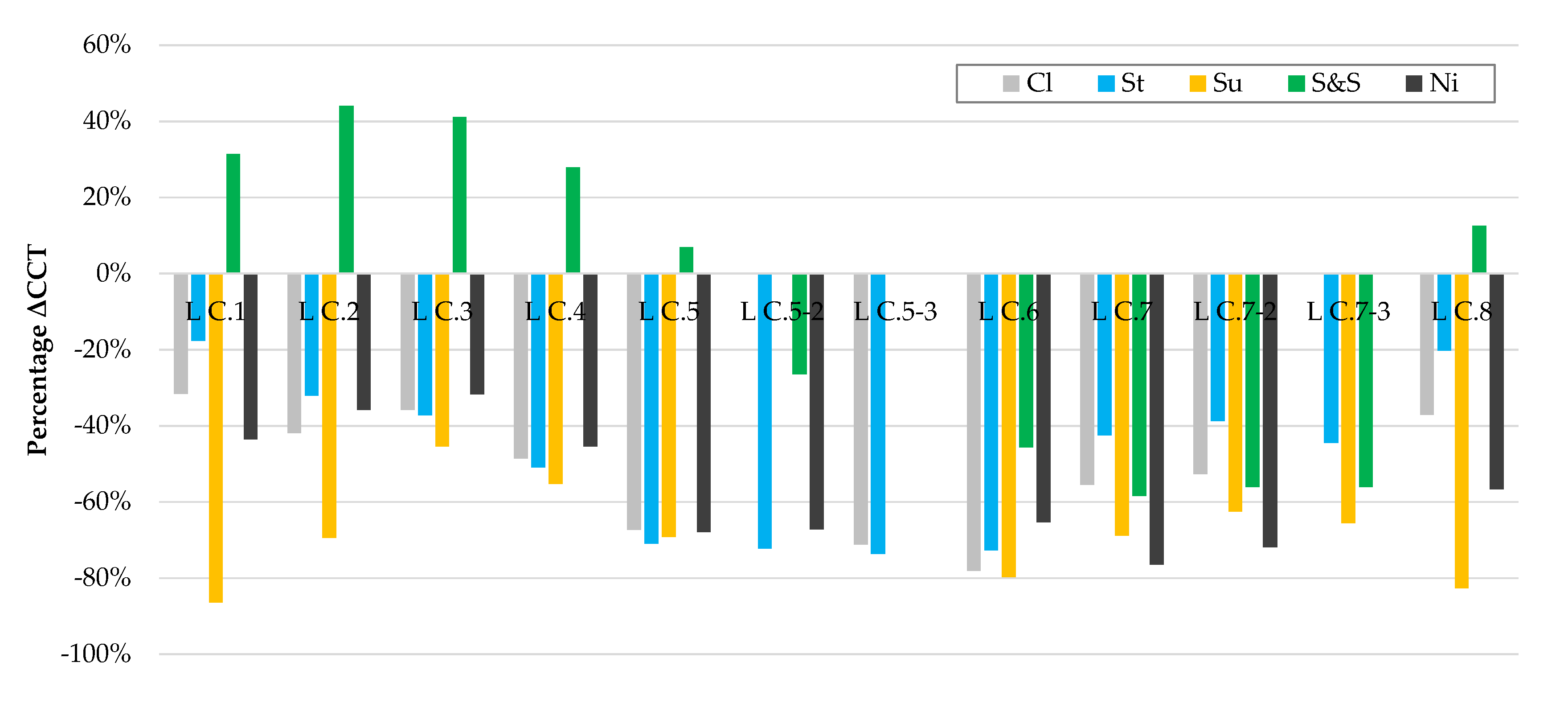 Energies 13 01286 g012