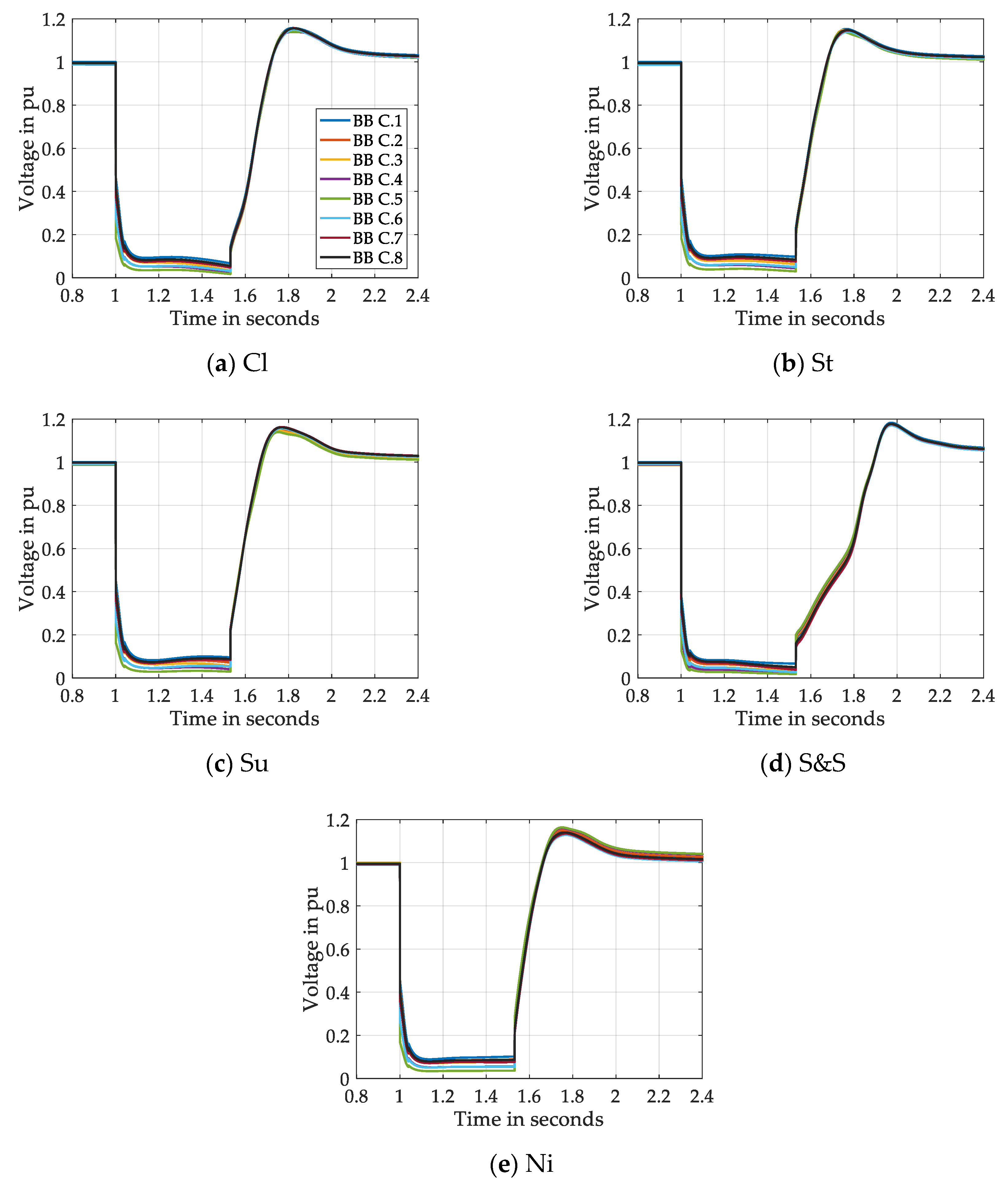 Energies 13 01286 g015