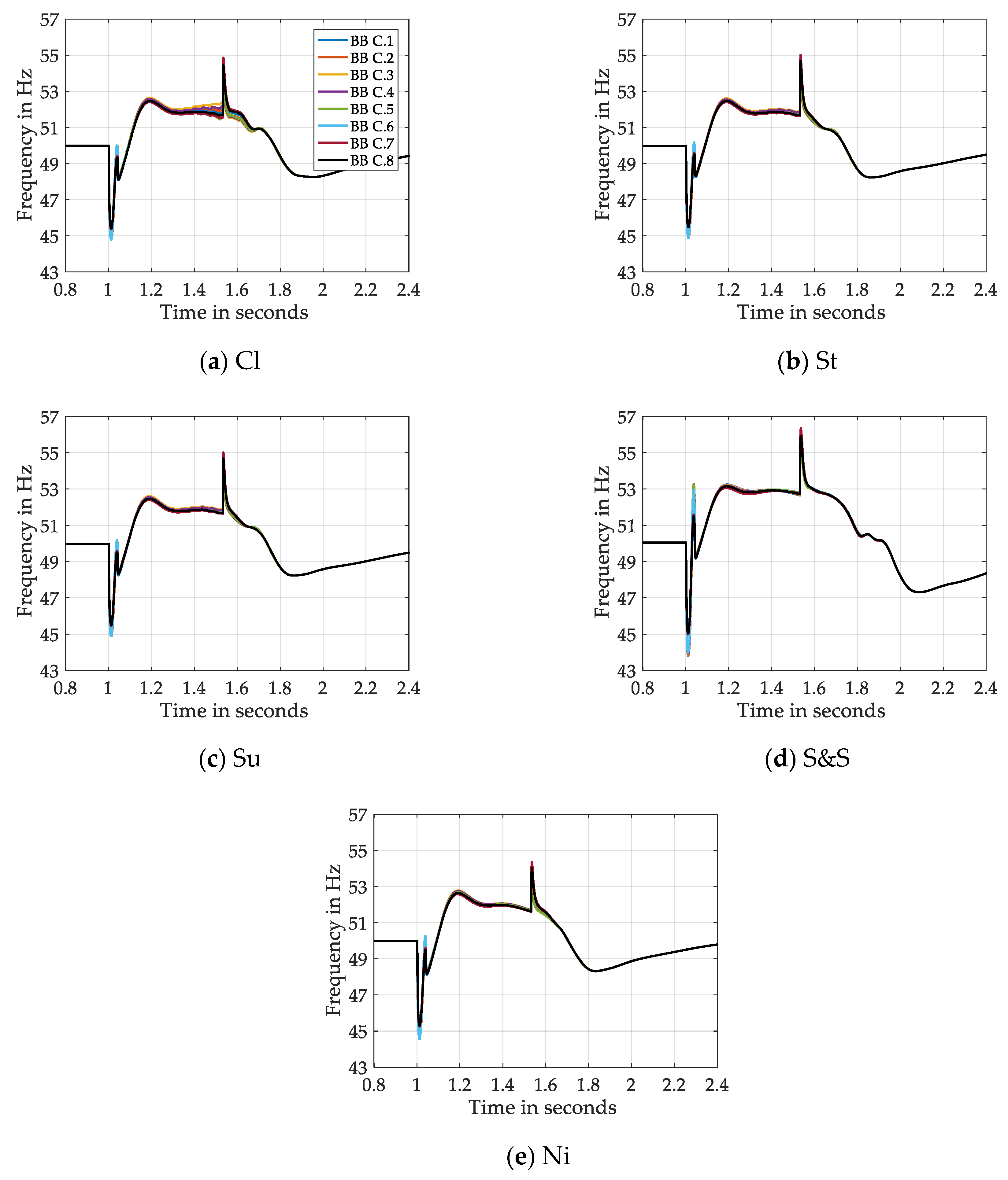 Energies 13 01286 g016