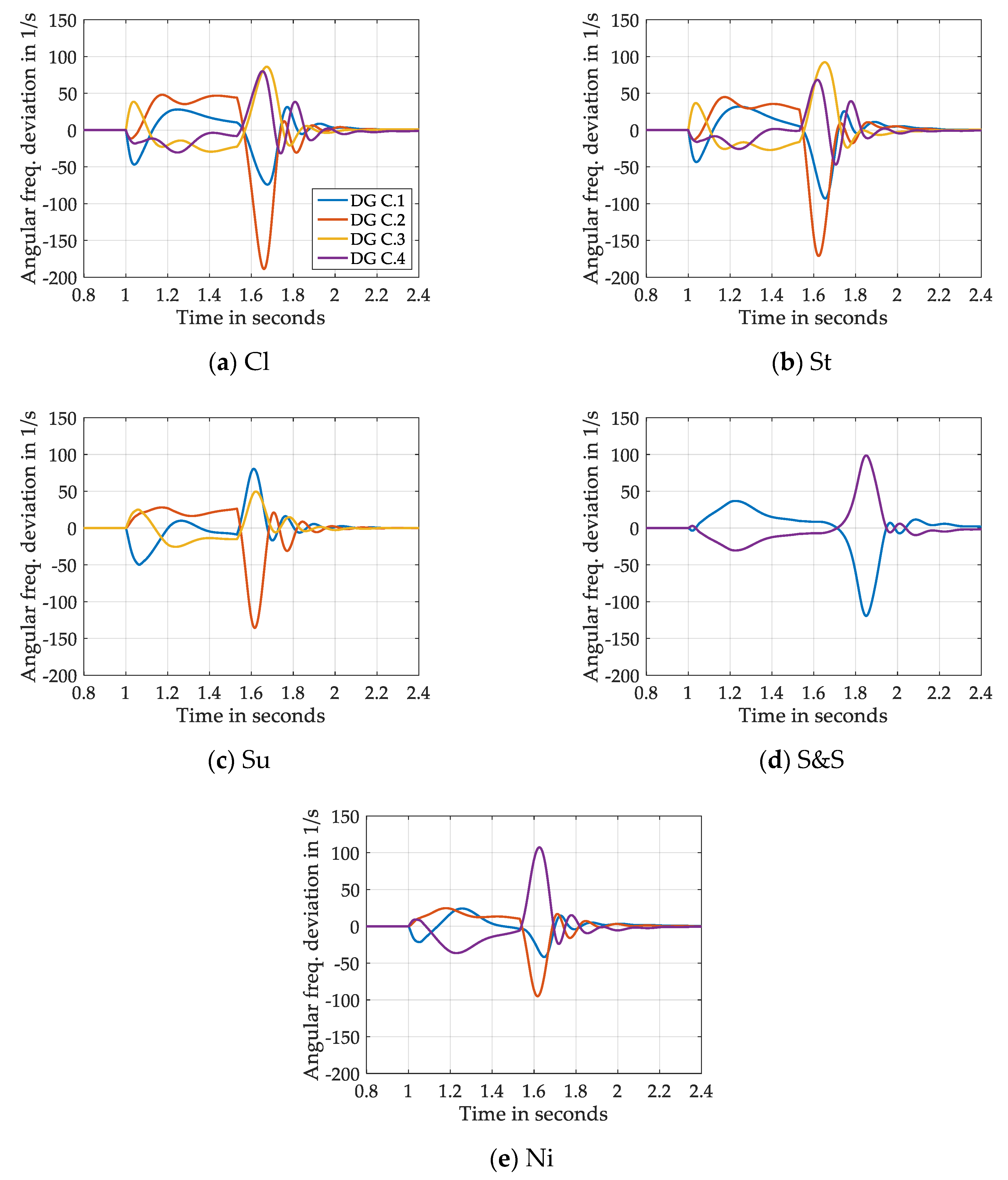Energies 13 01286 g019