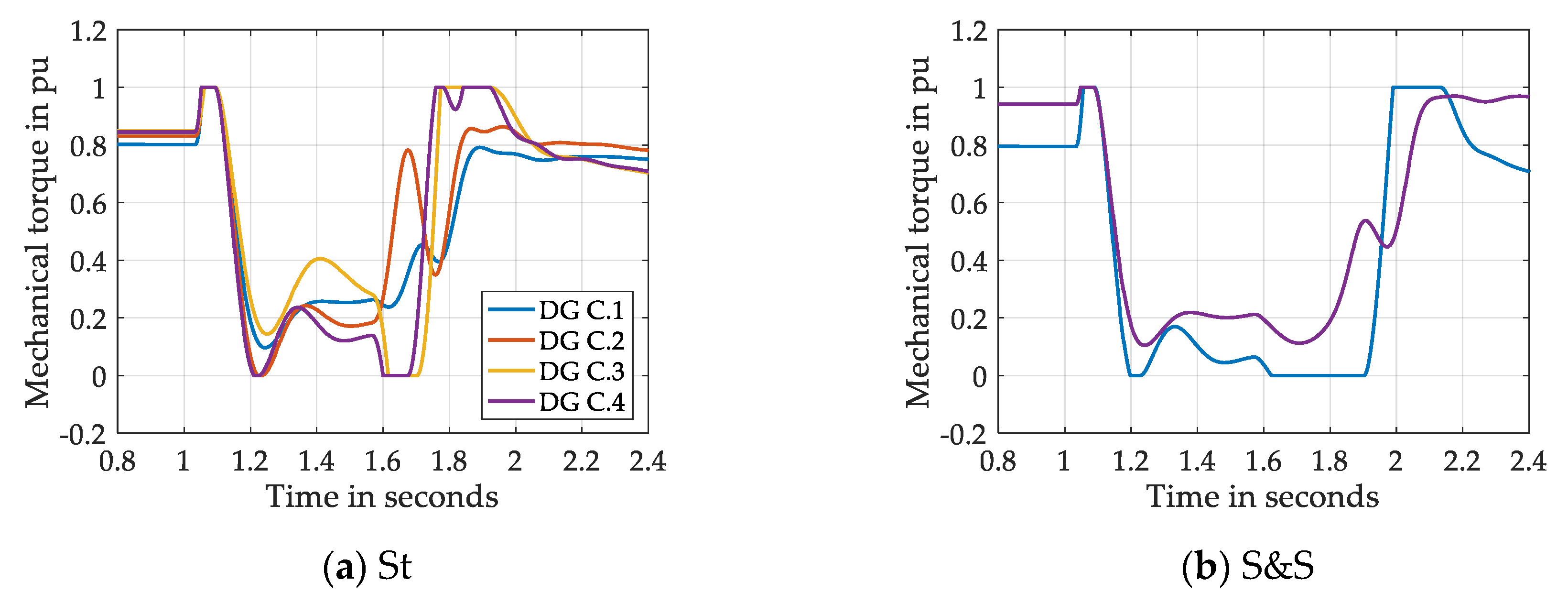 Energies 13 01286 g021