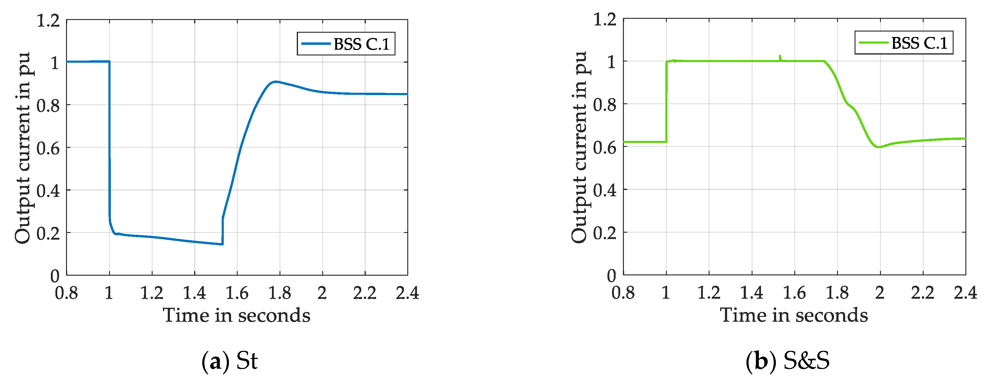 Energies 13 01286 g030