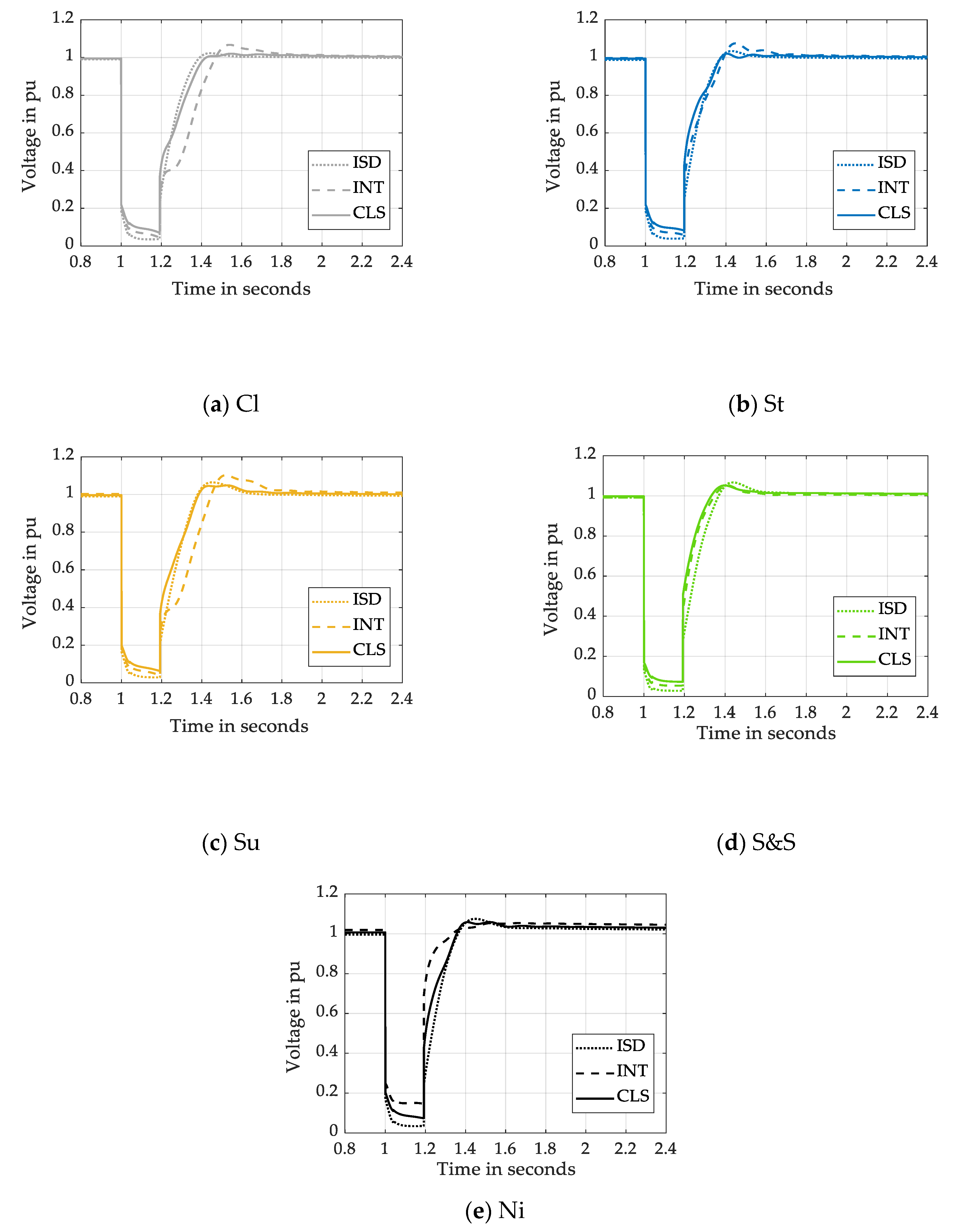 Energies 13 01286 g031