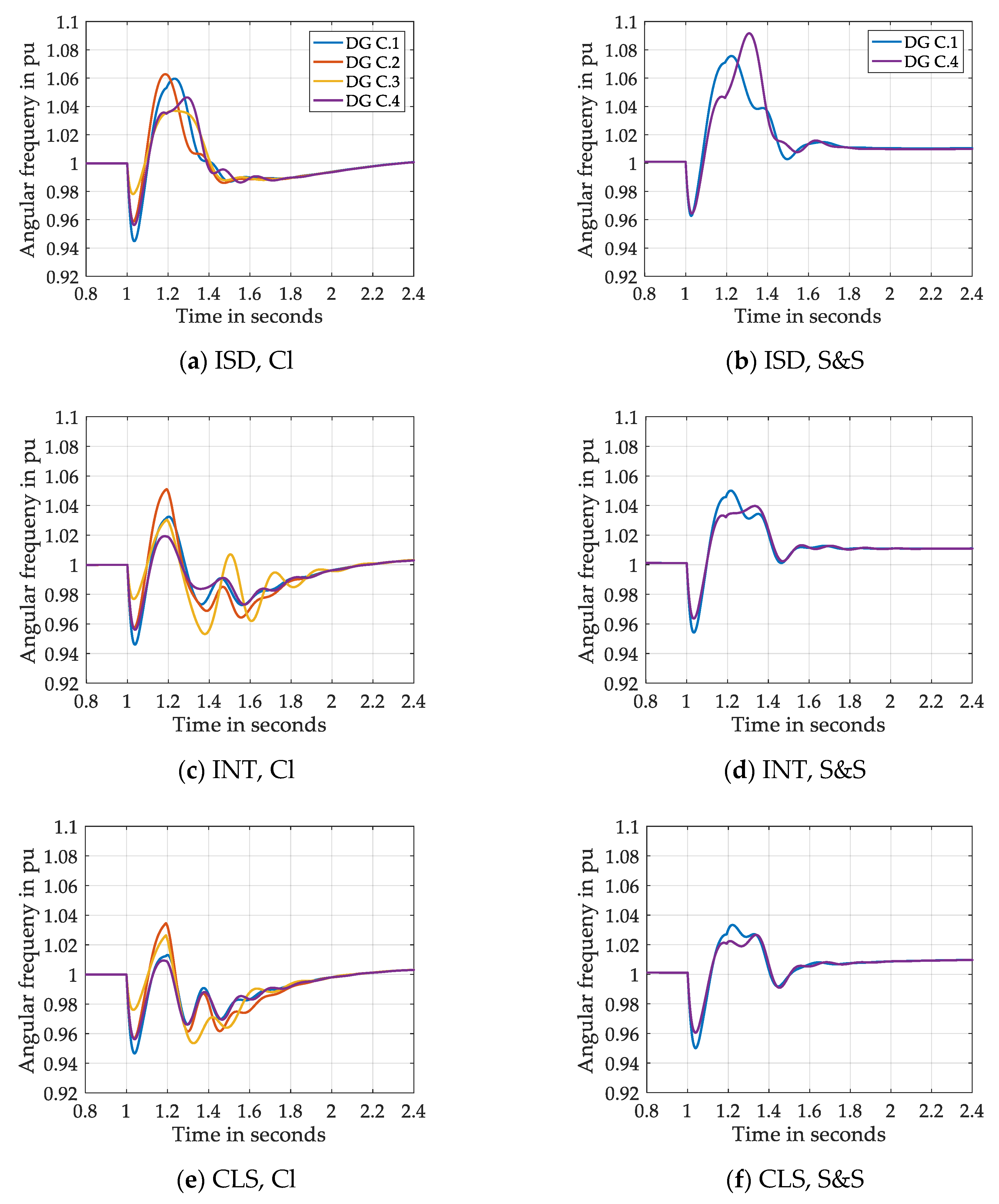 Energies 13 01286 g032