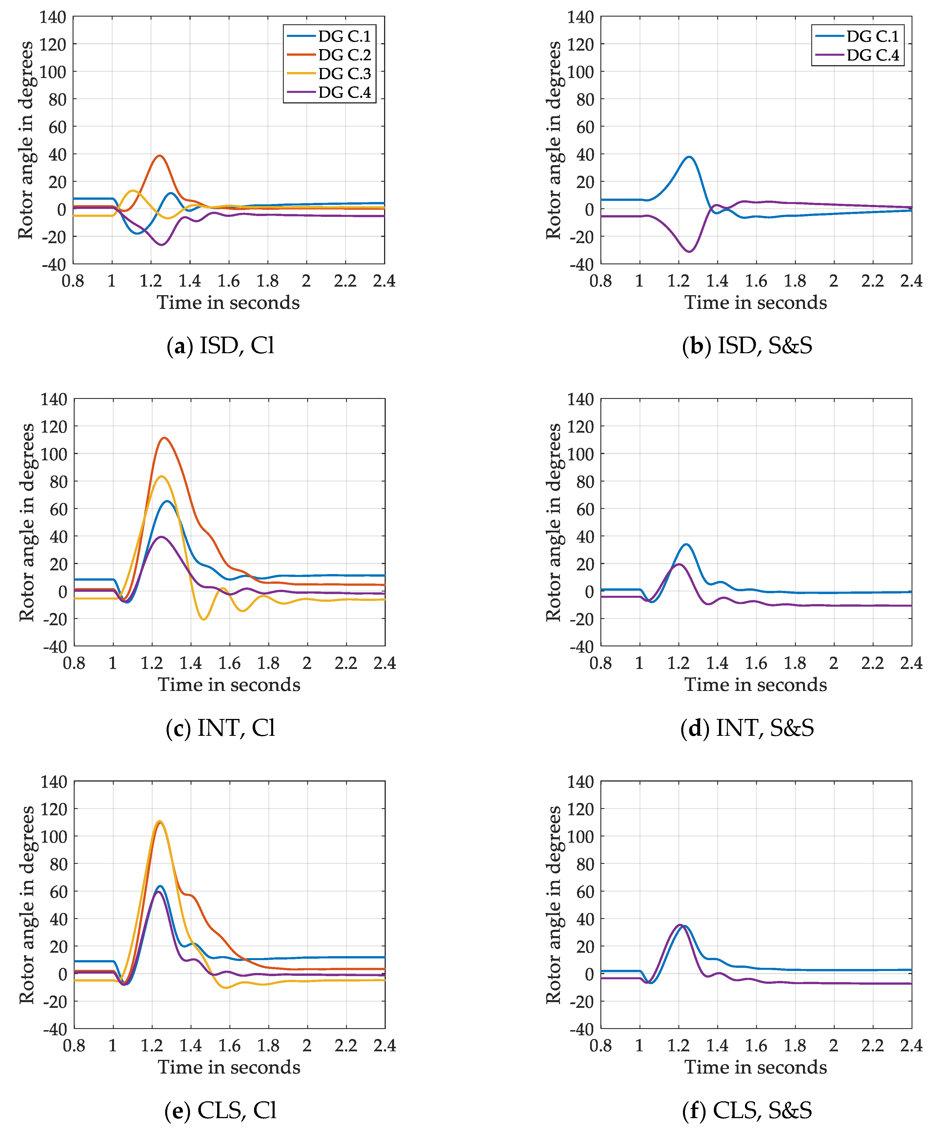 Energies 13 01286 g033