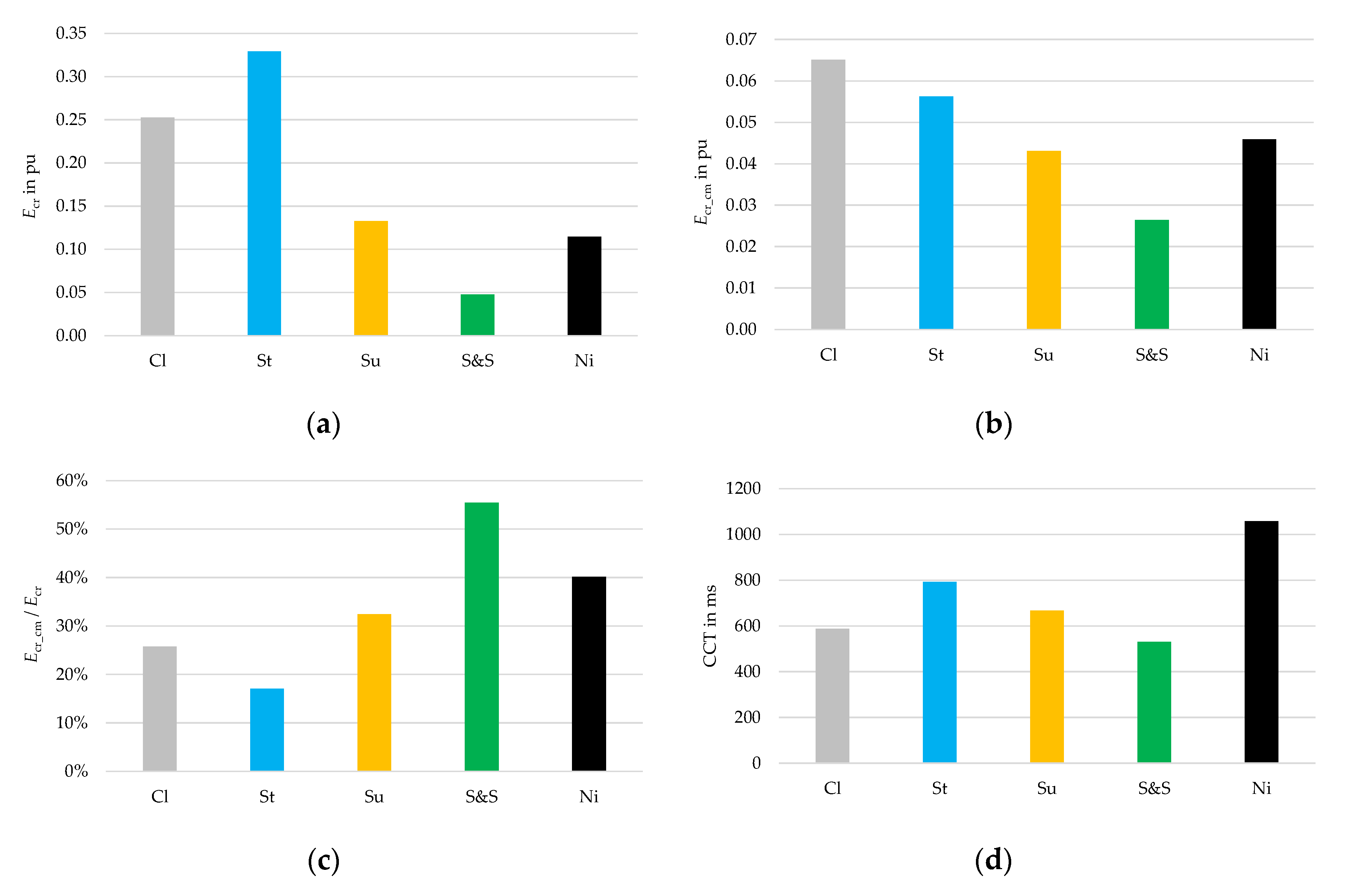 Energies 13 01286 g036