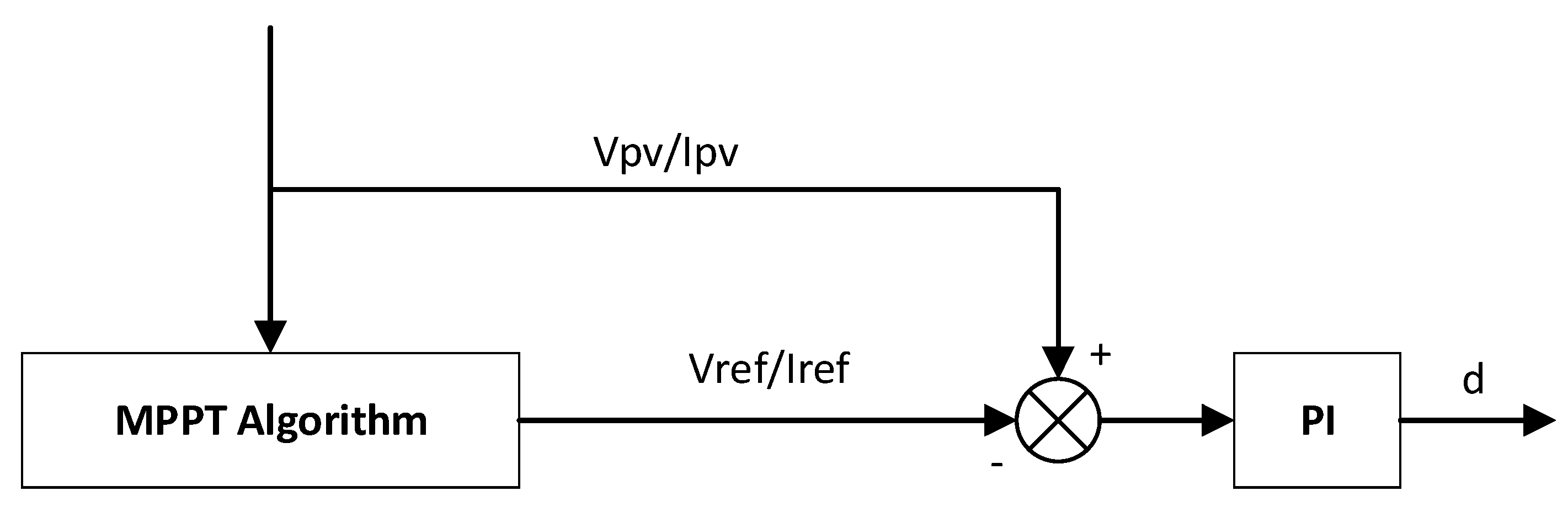 Energies 13 01287 g003