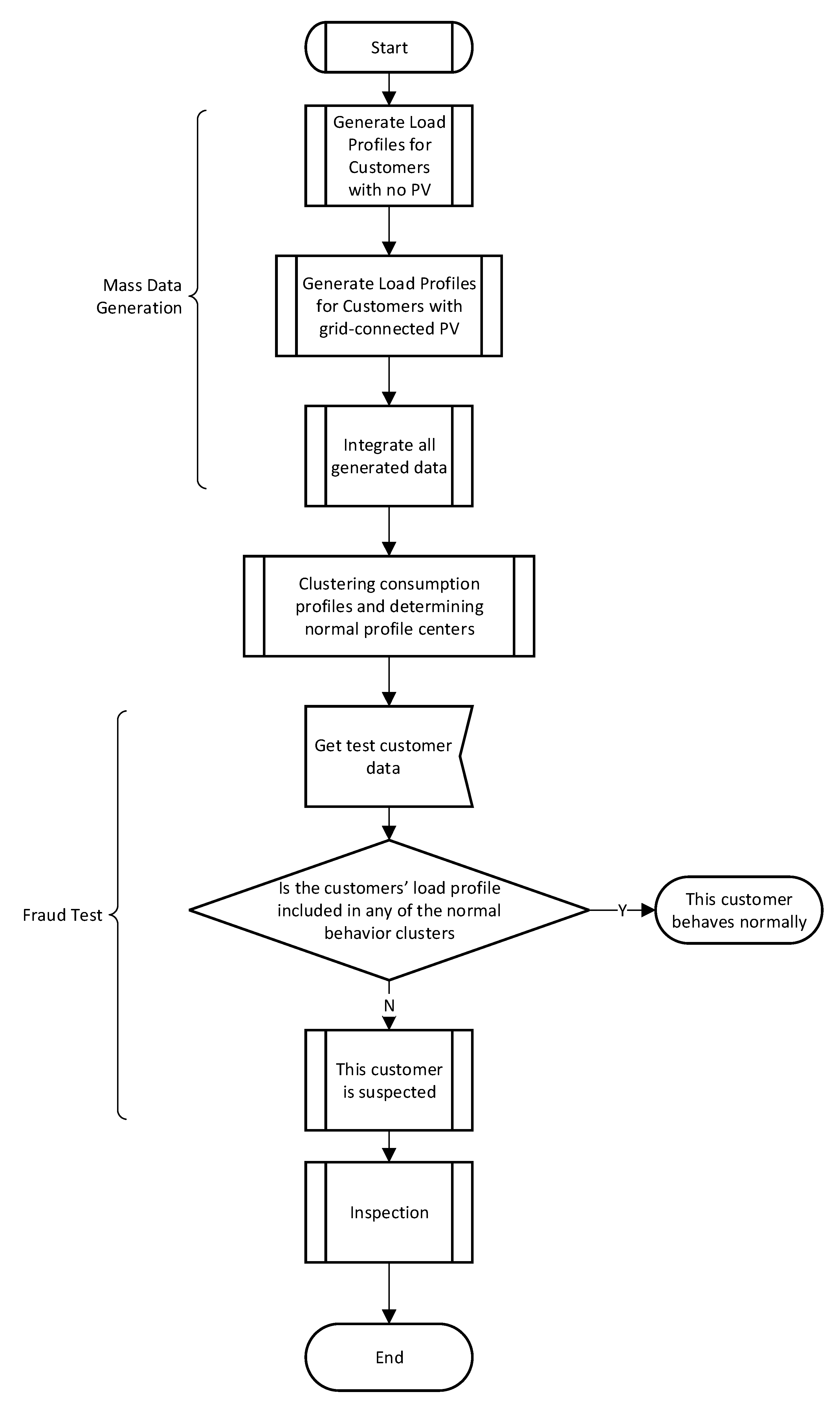 Energies 13 01287 g005