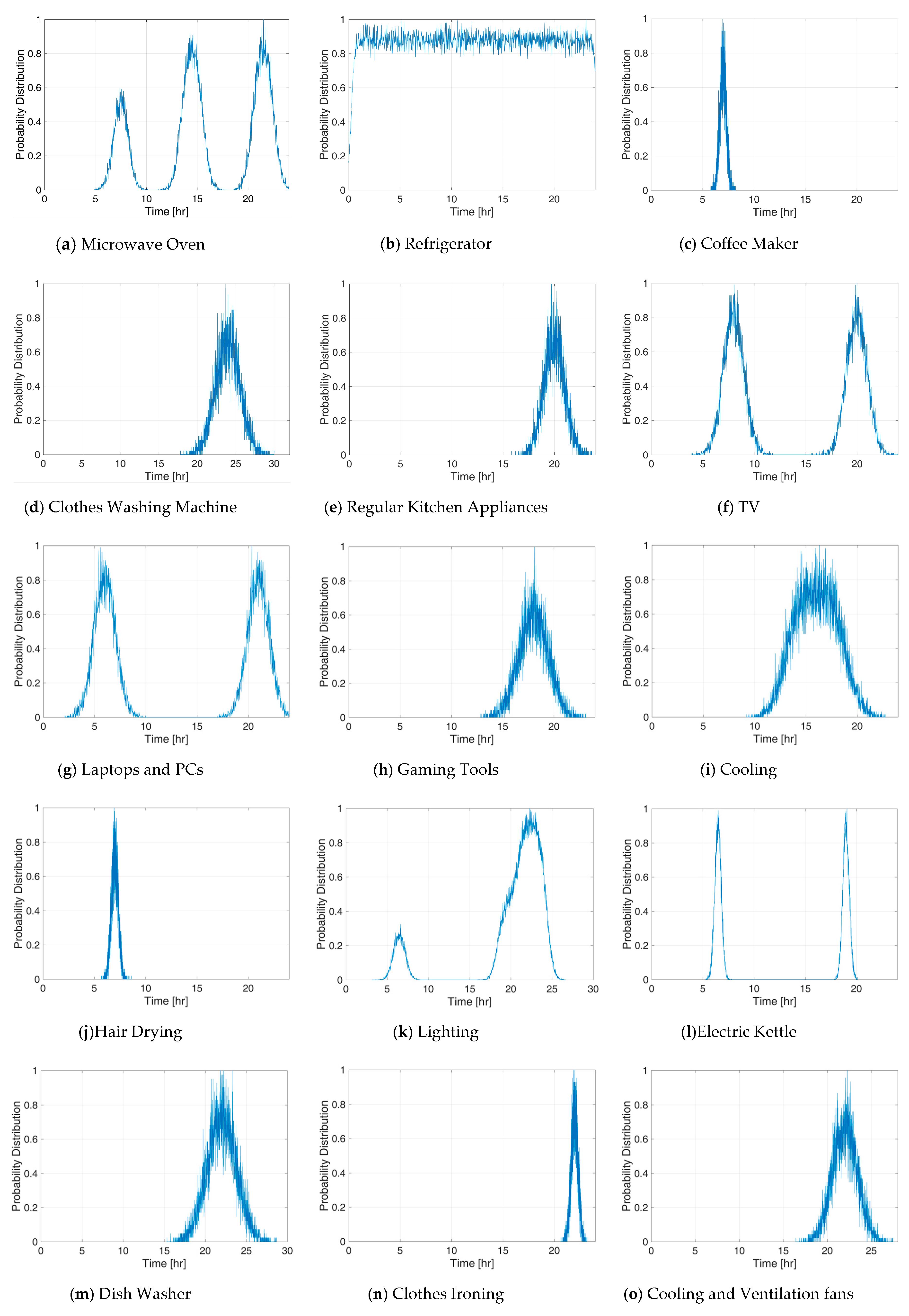 Energies 13 01287 g007a