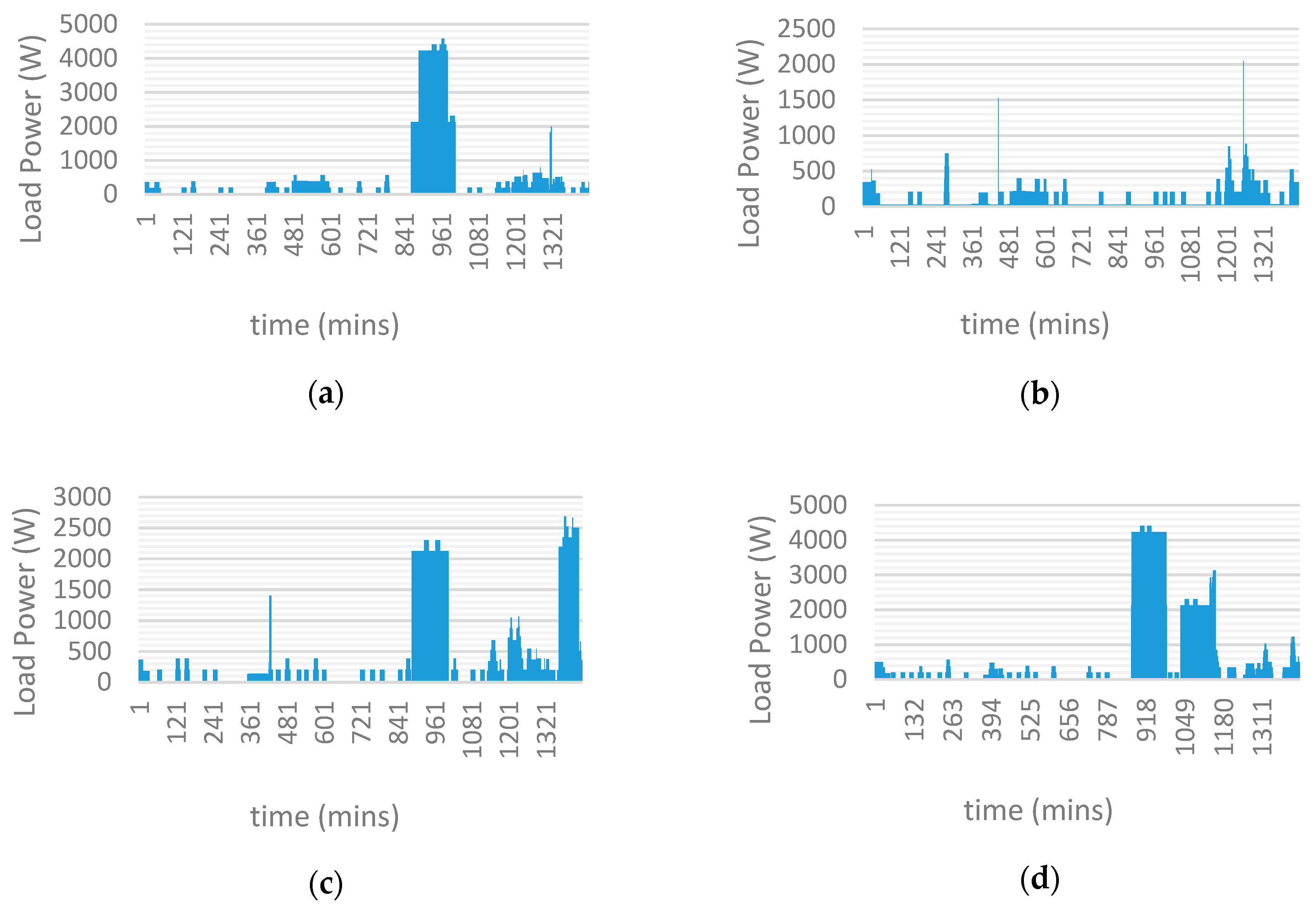 Energies 13 01287 g008