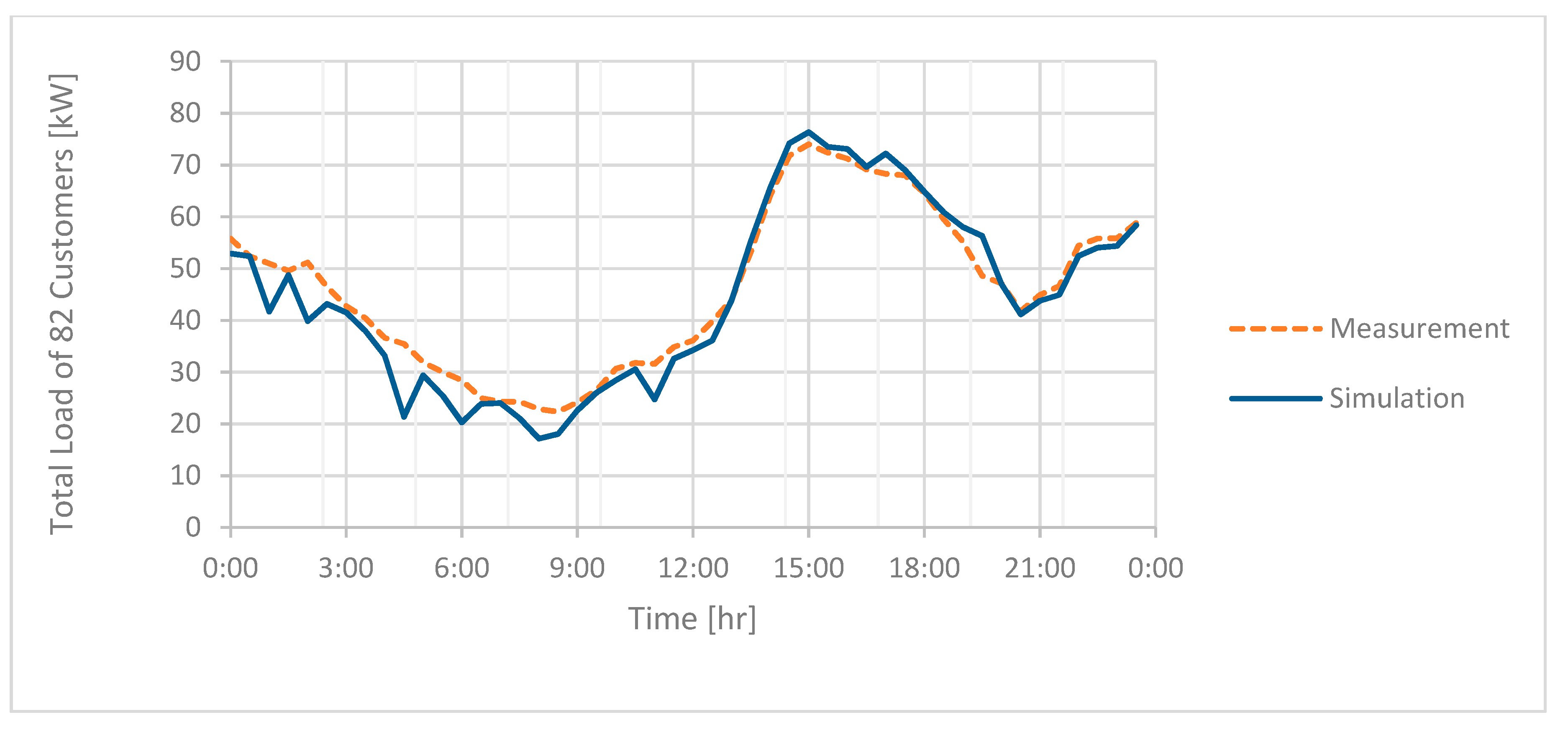 Energies 13 01287 g009