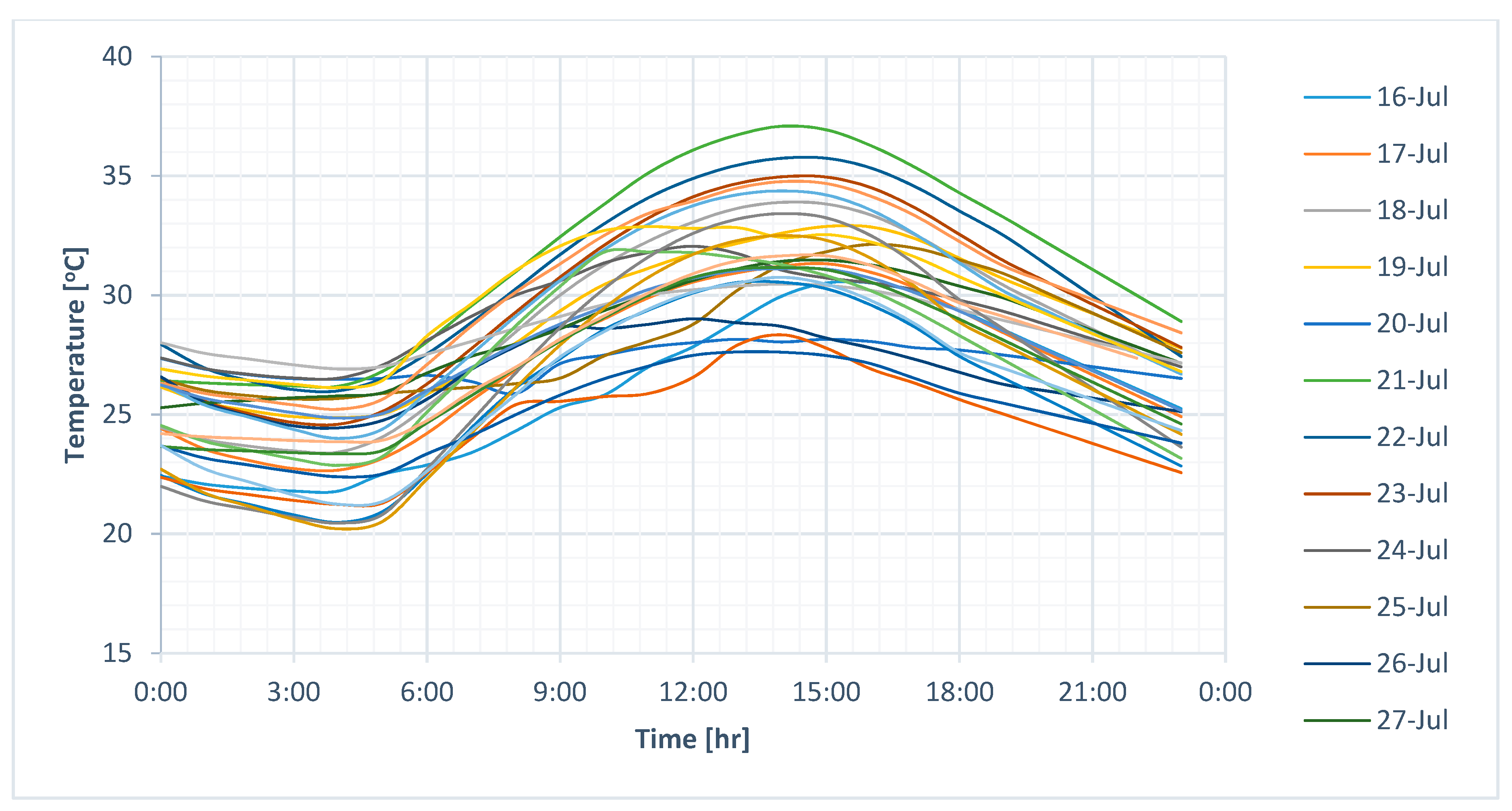 Energies 13 01287 g010