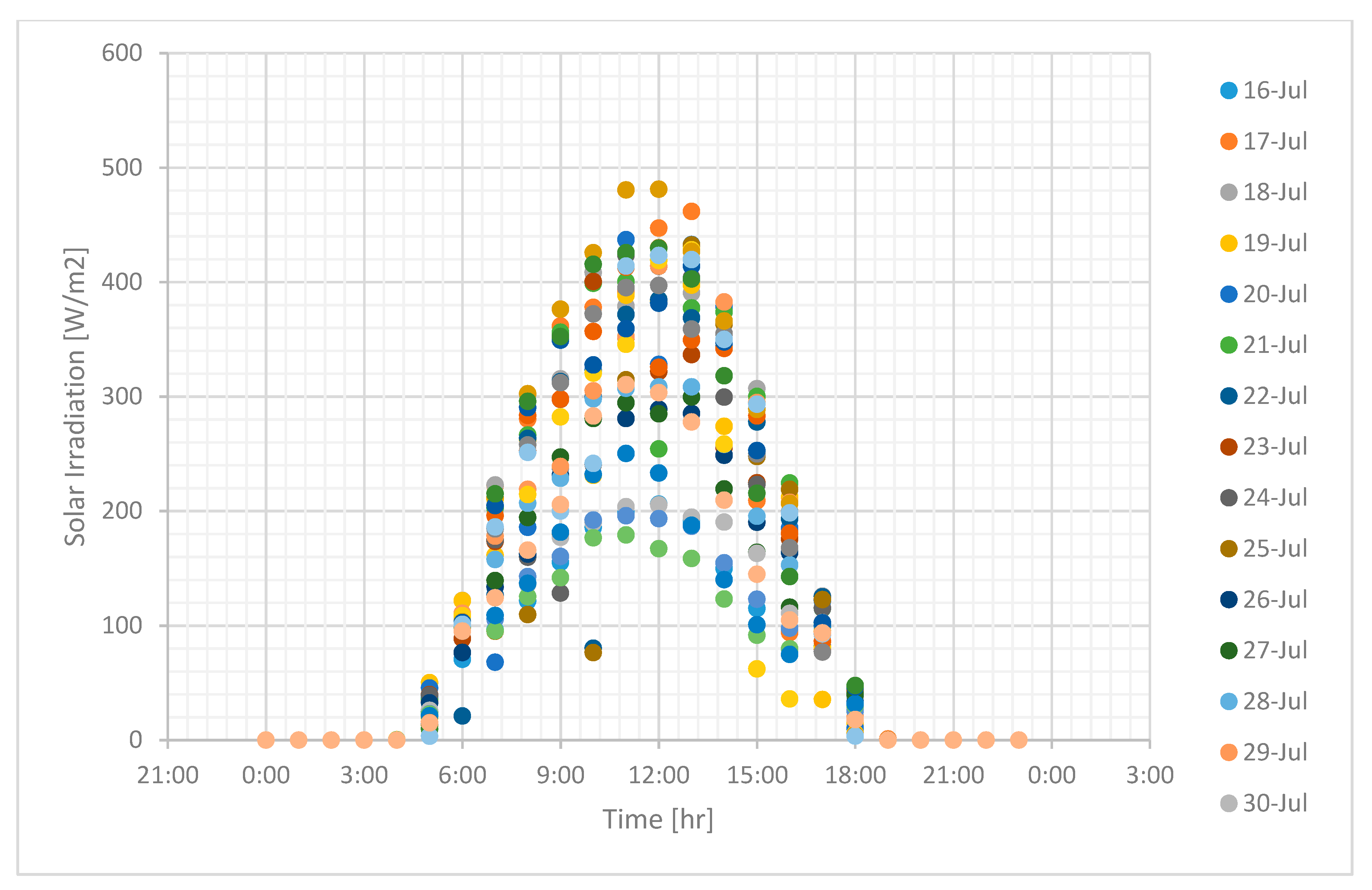 Energies 13 01287 g011