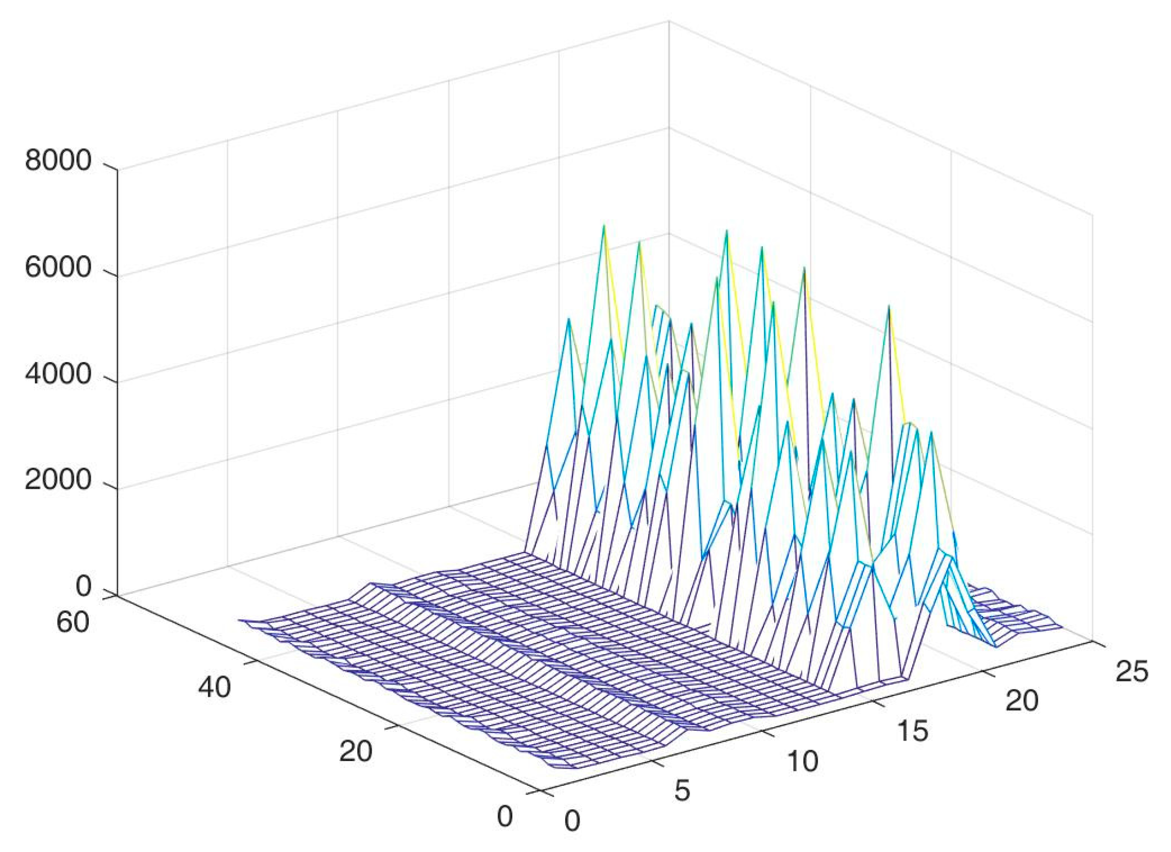 Energies 13 01287 g013