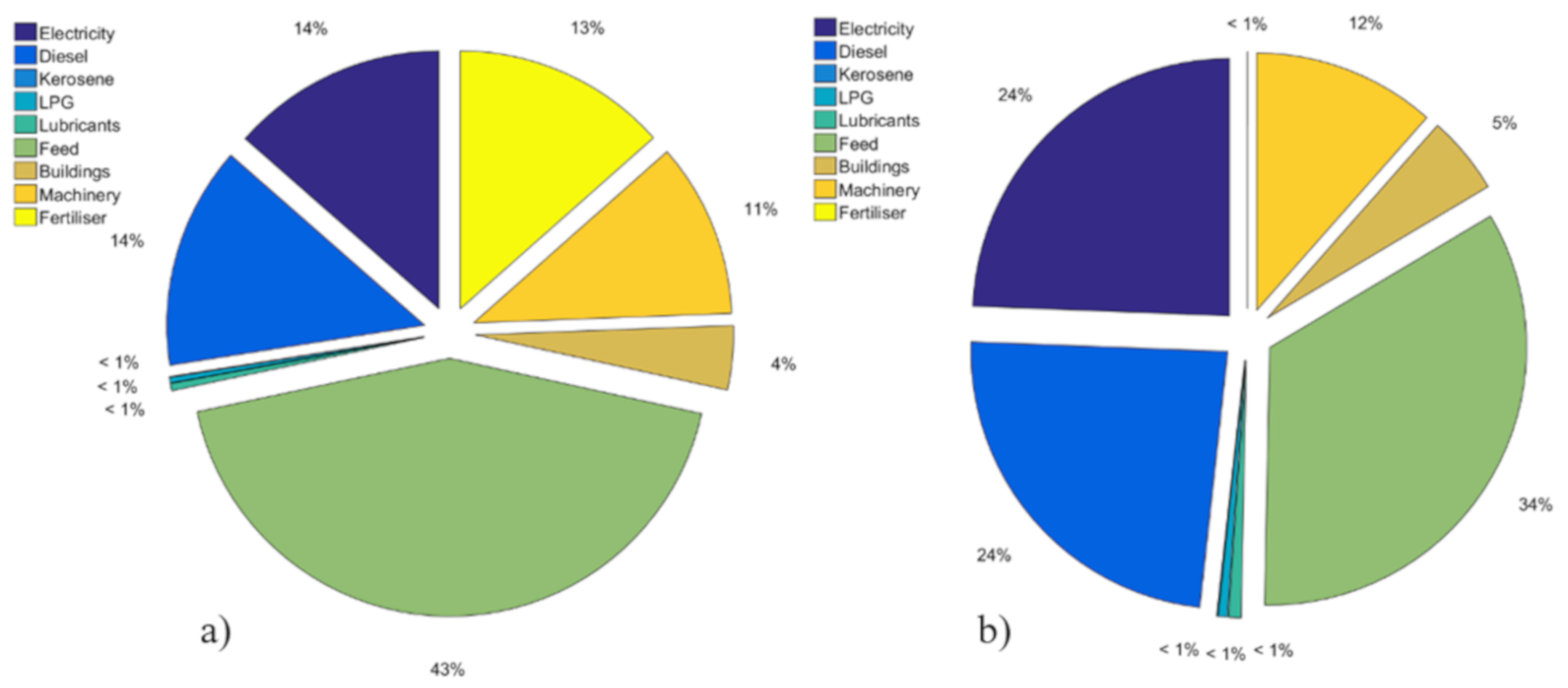 Energies 13 01288 g001
