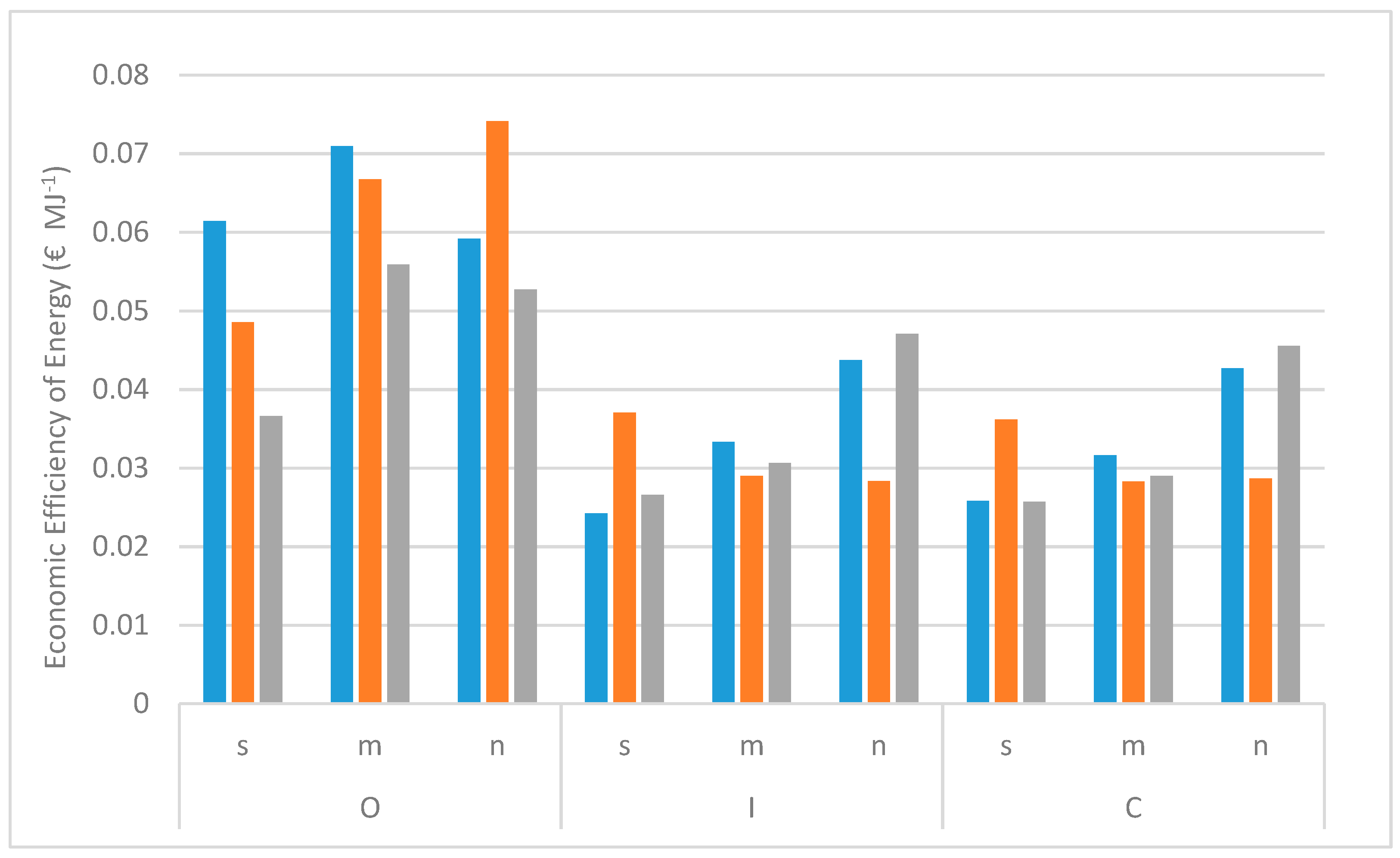 Energies 13 01289 g007