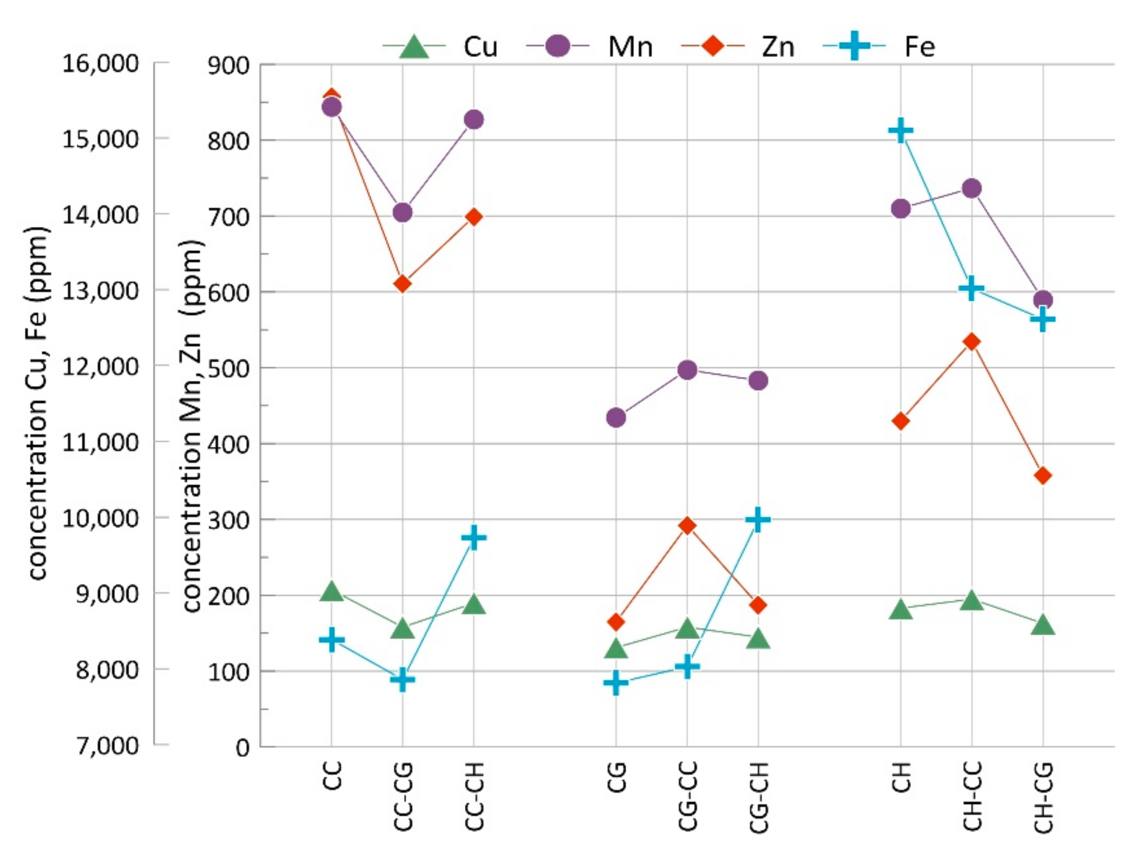 Energies 13 01290 g003