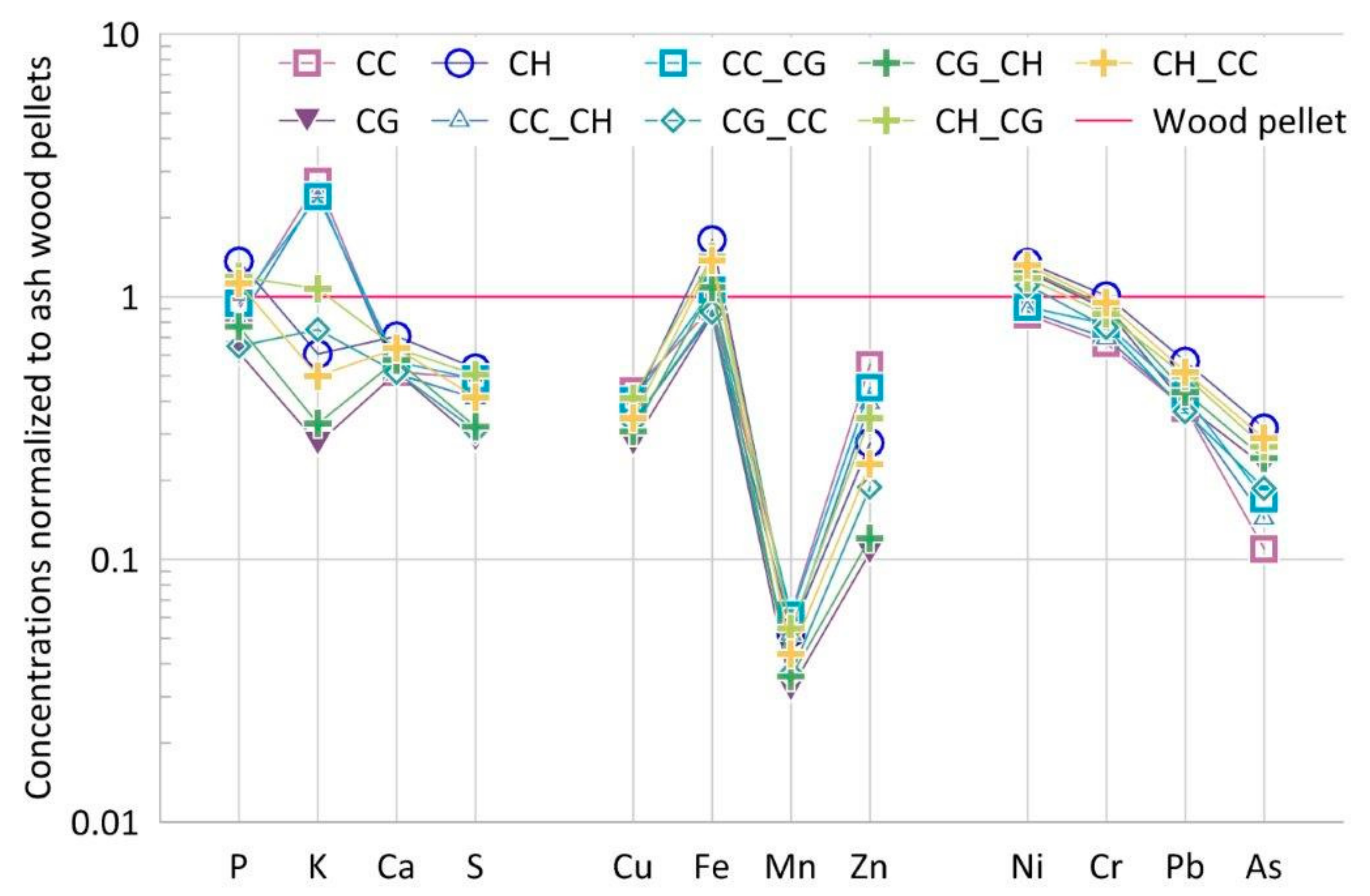 Energies 13 01290 g006
