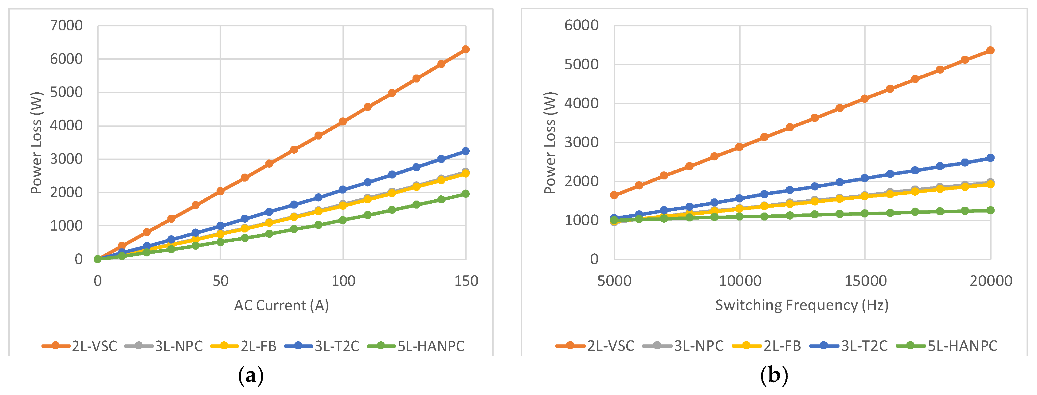 Energies 13 01292 g004