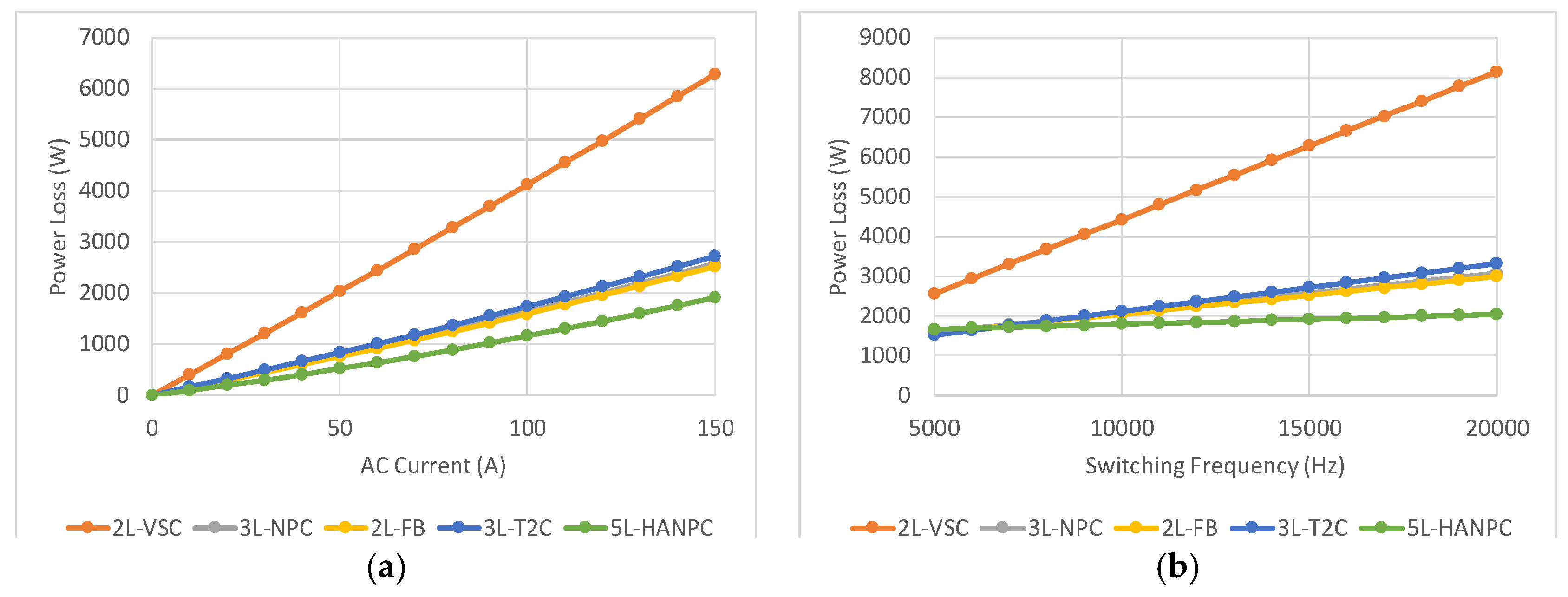 Energies 13 01292 g005