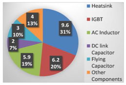 Energies 13 01292 i001