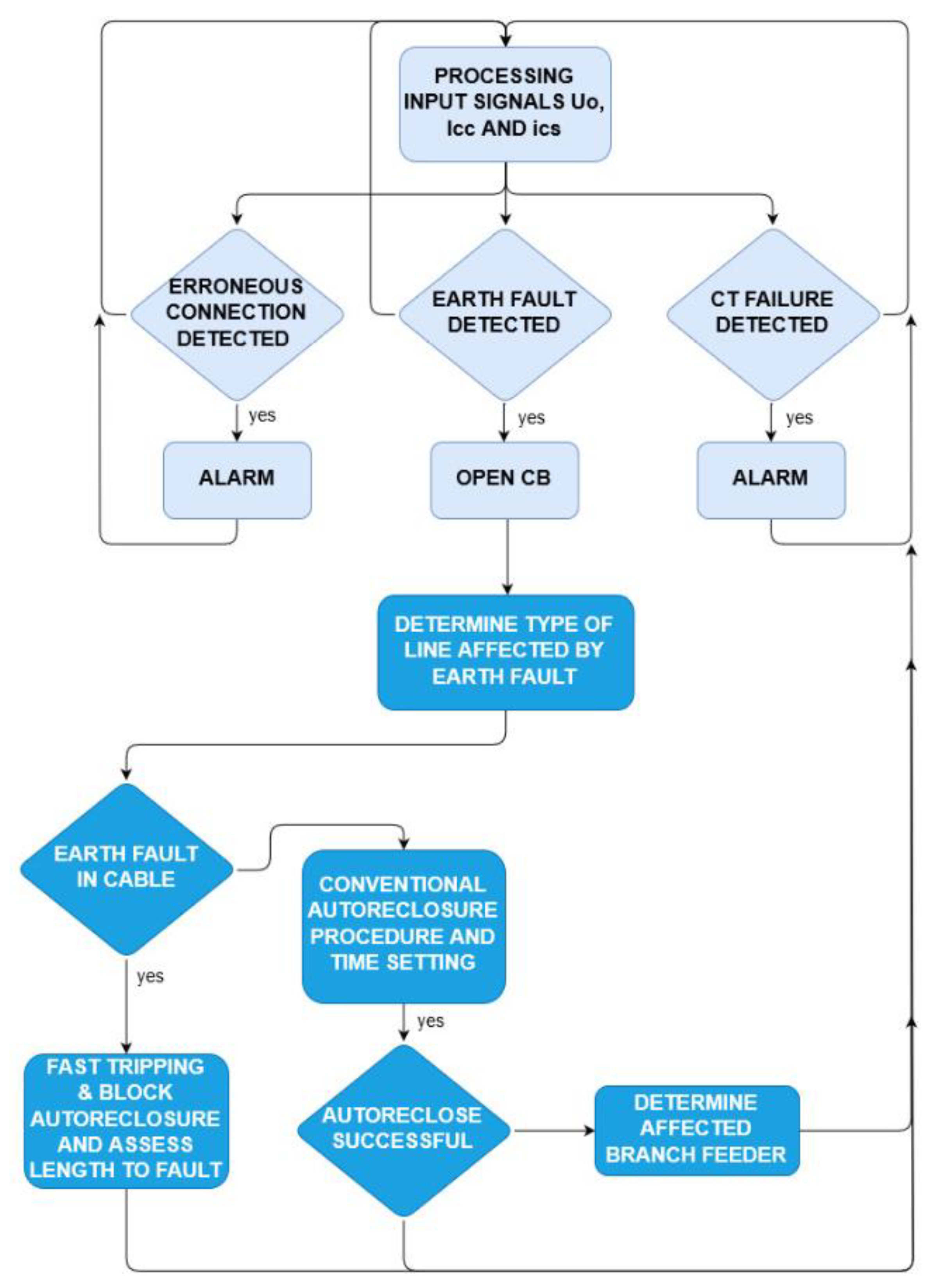 Energies 13 01293 g001