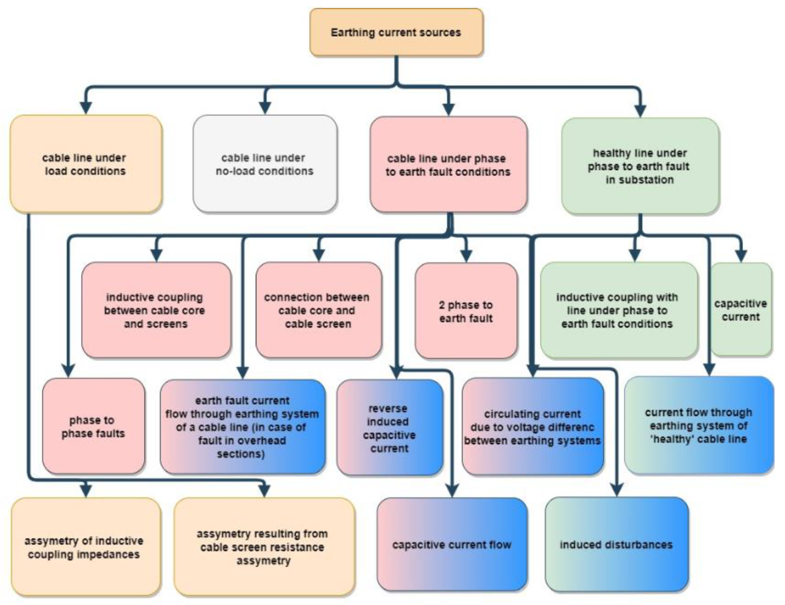 Energies 13 01293 g005
