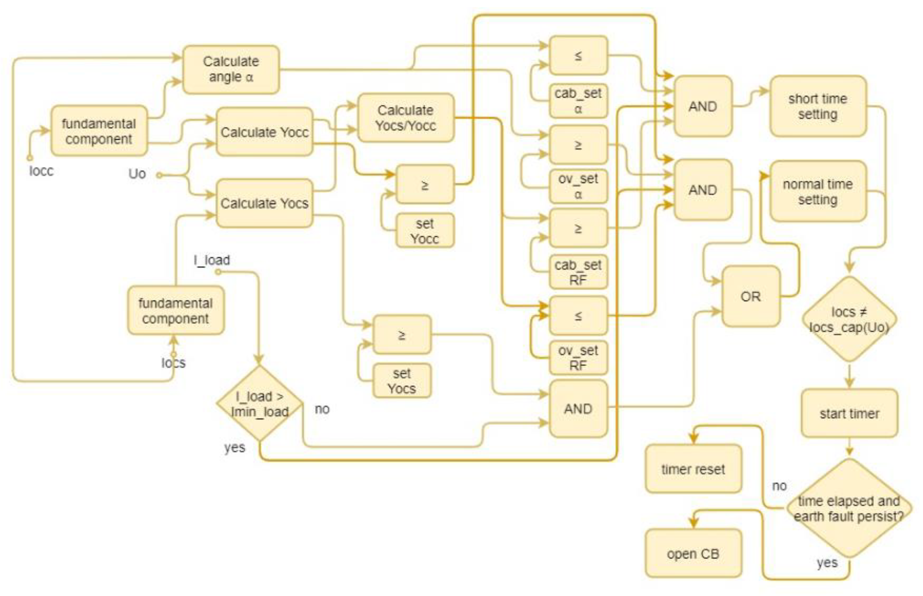Energies 13 01293 g020