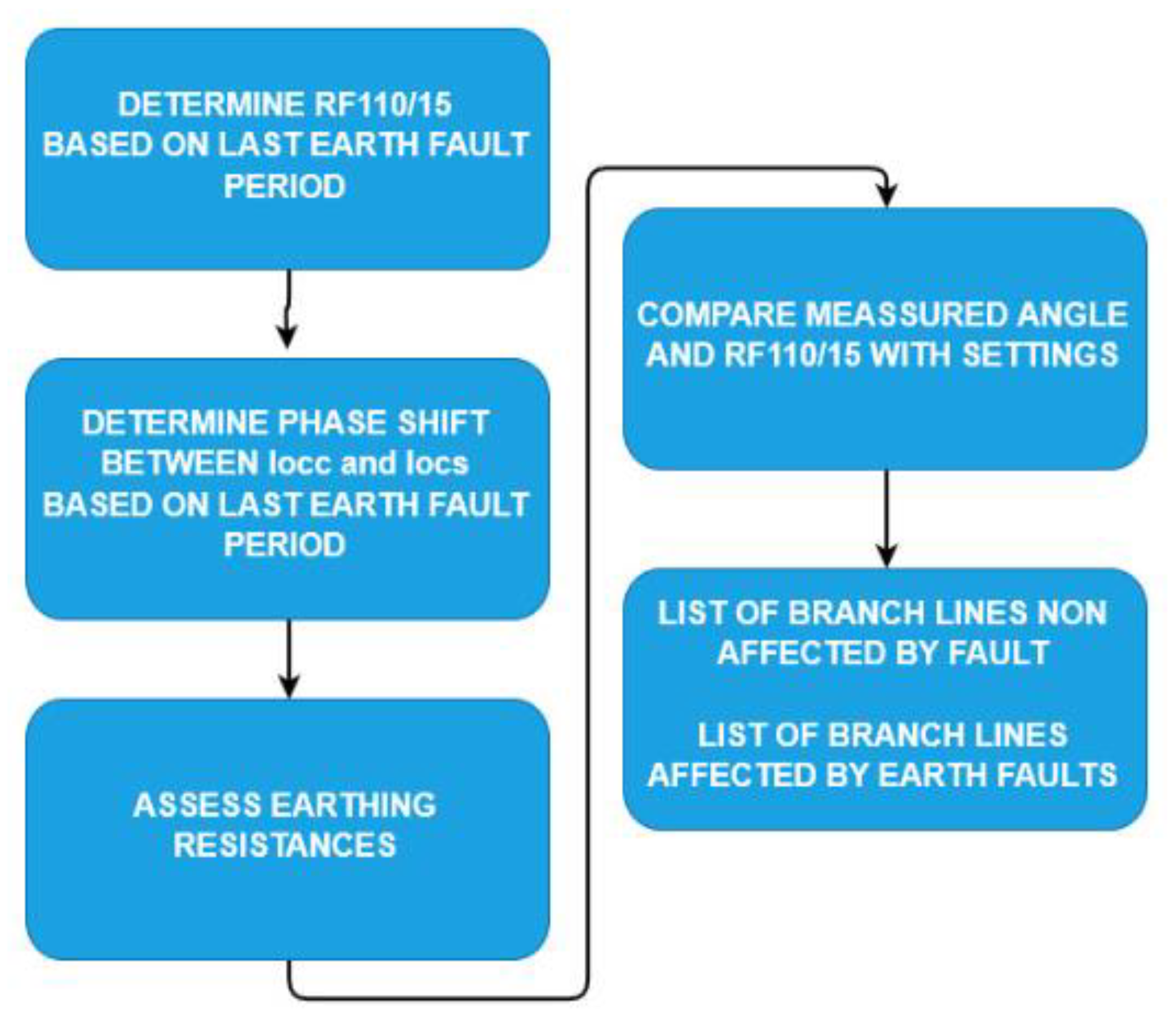 Energies 13 01293 g021