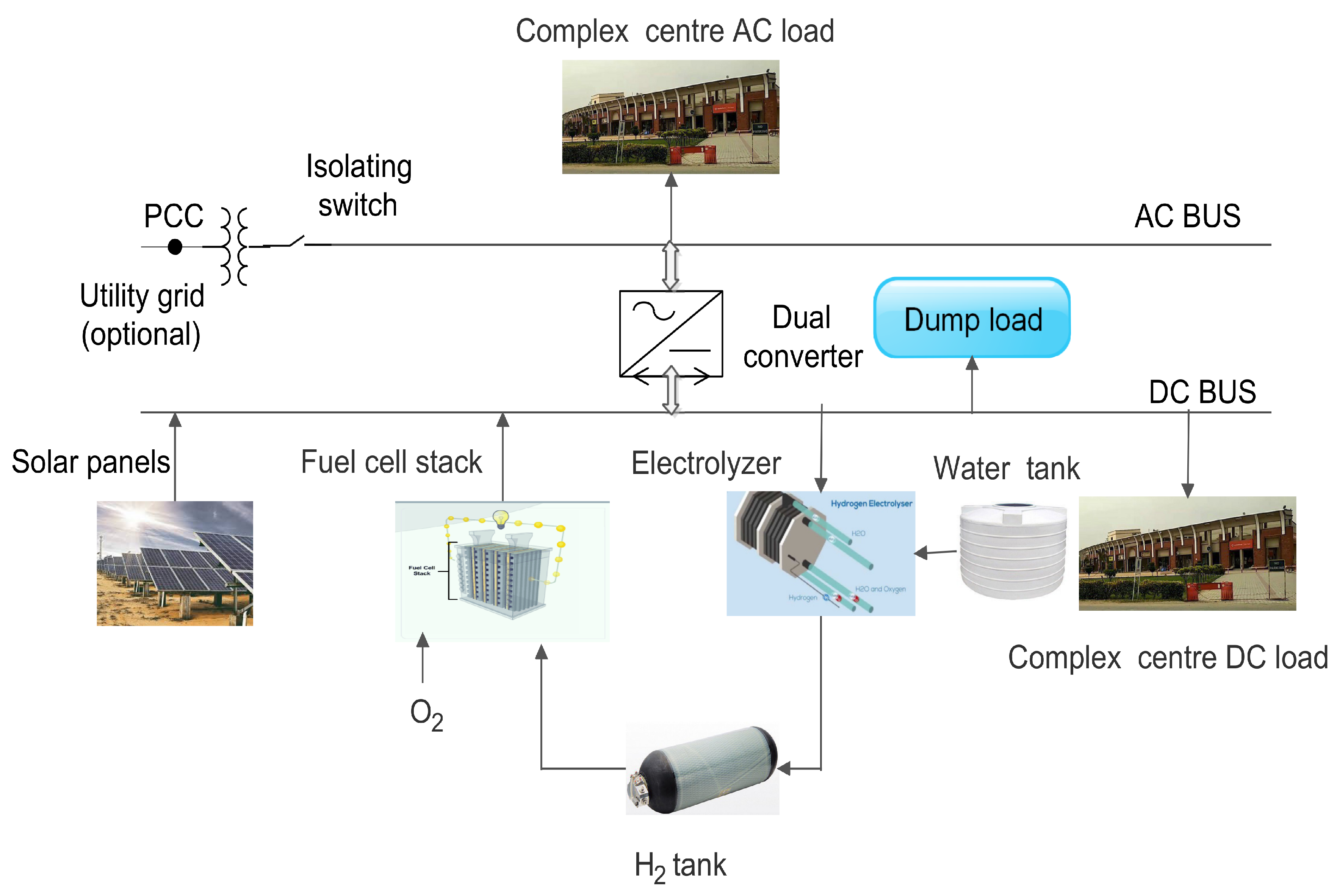 Energies 13 01295 g001