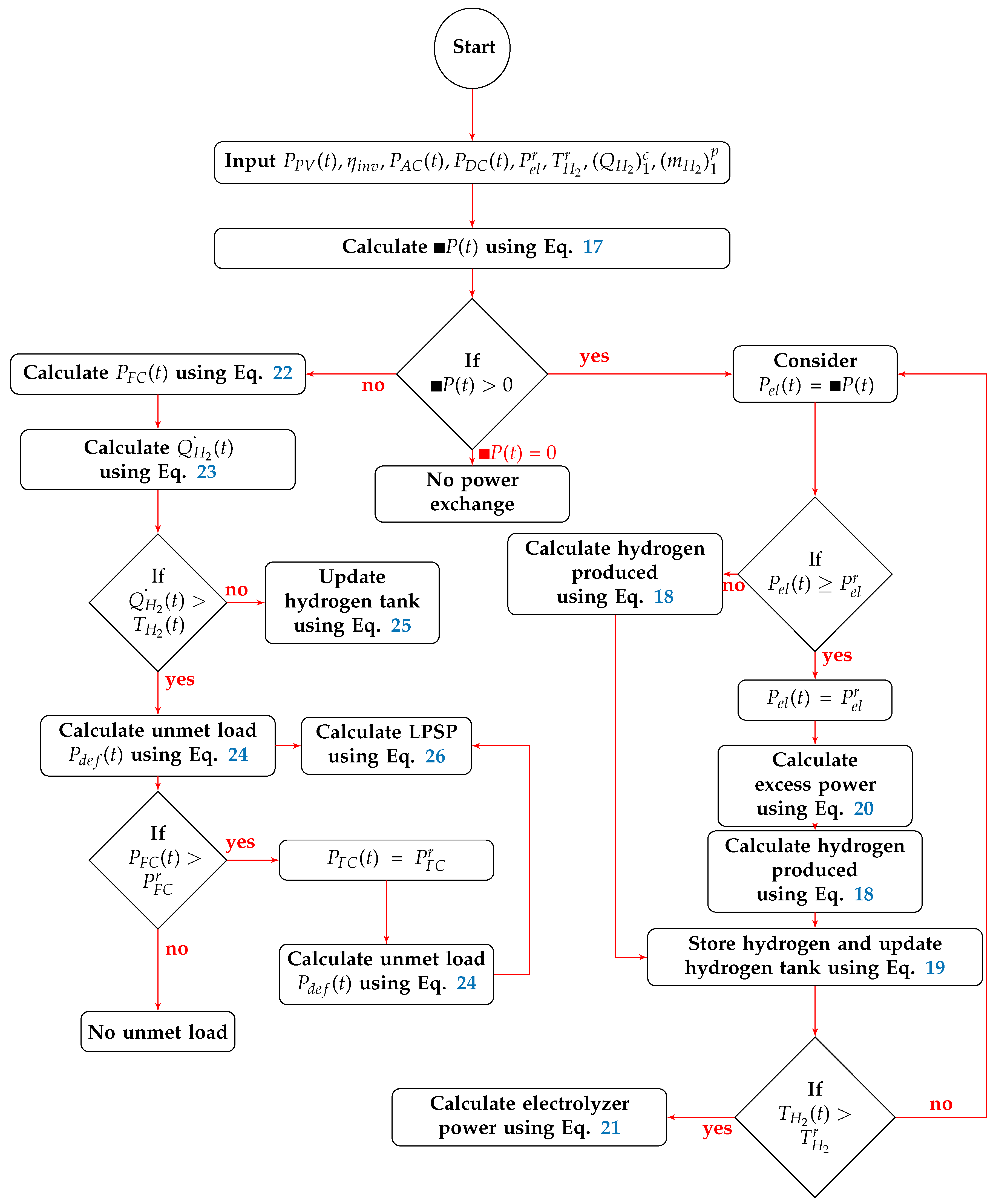 Energies 13 01295 g002