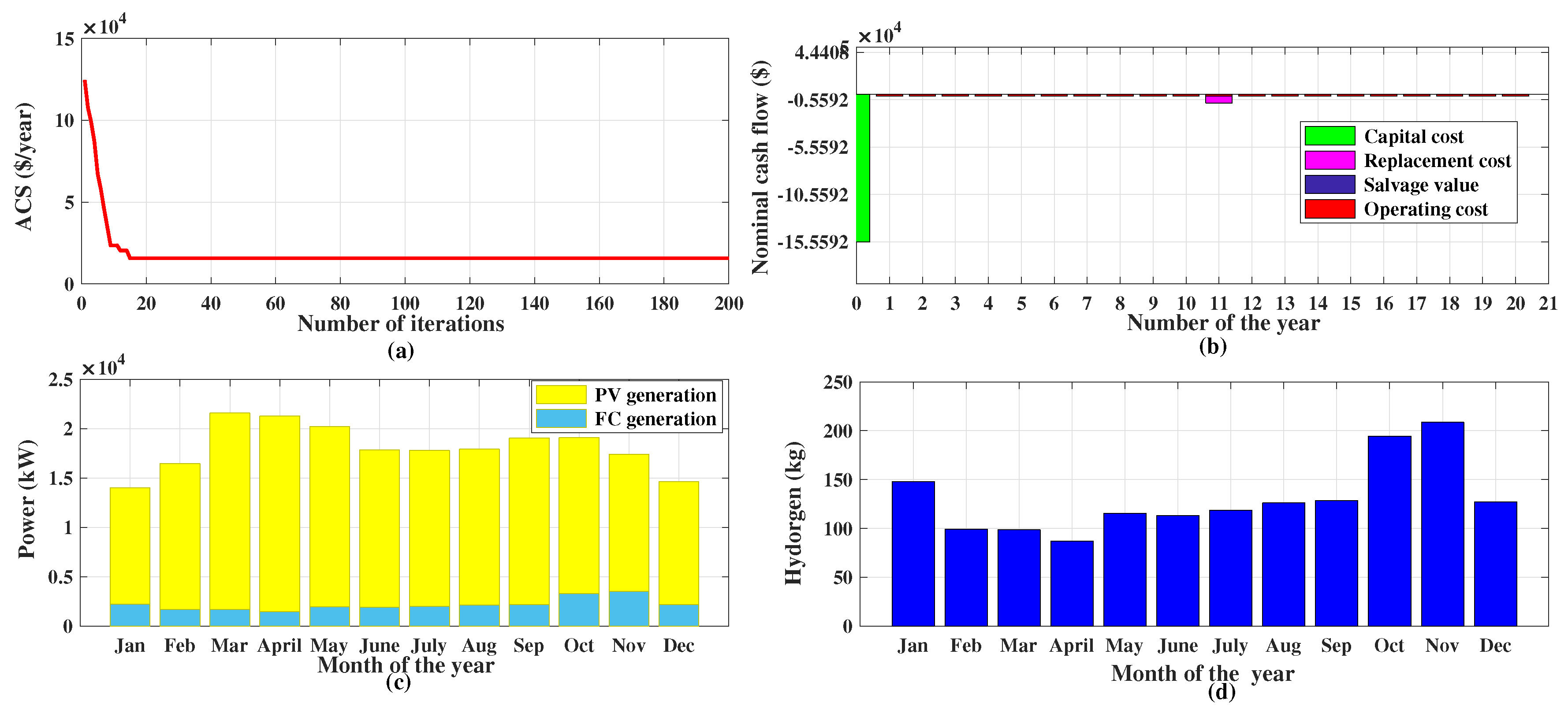 Energies 13 01295 g004