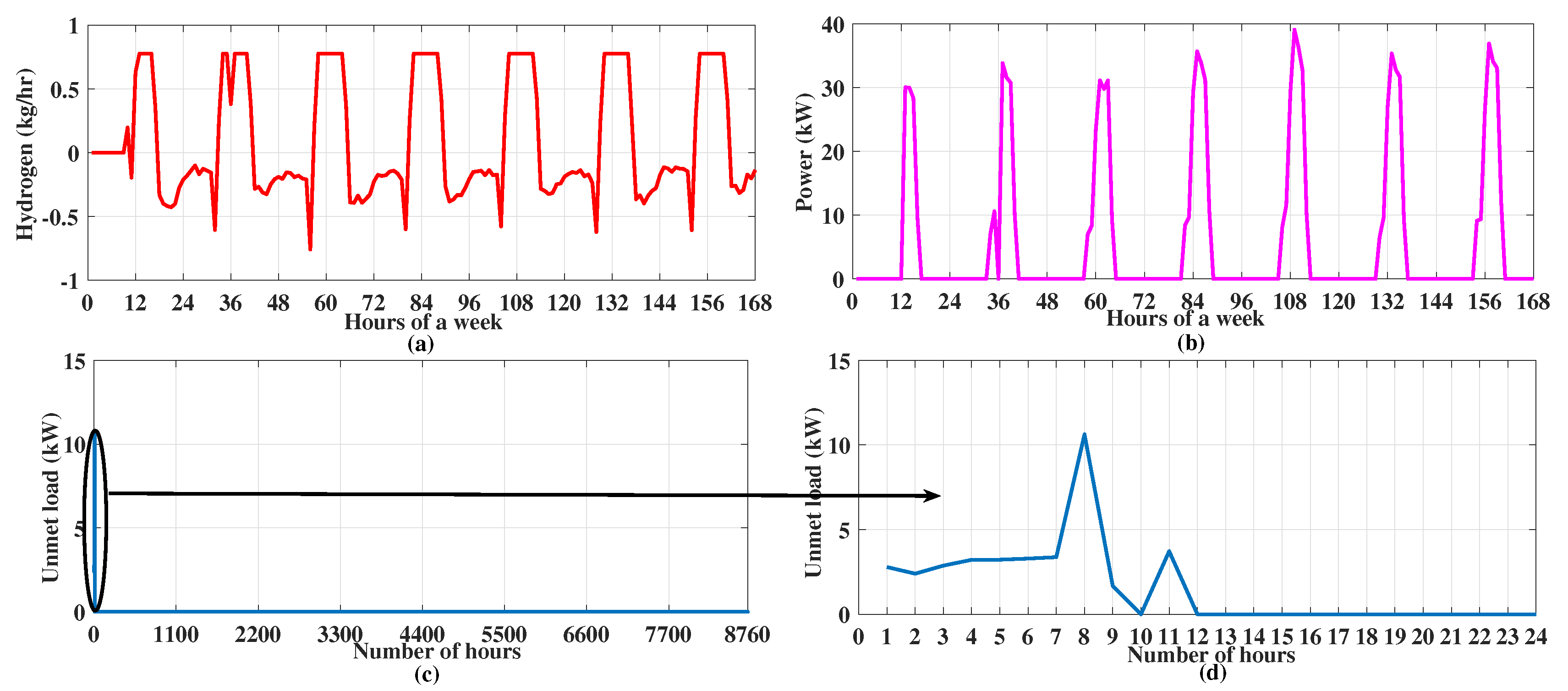 Energies 13 01295 g006