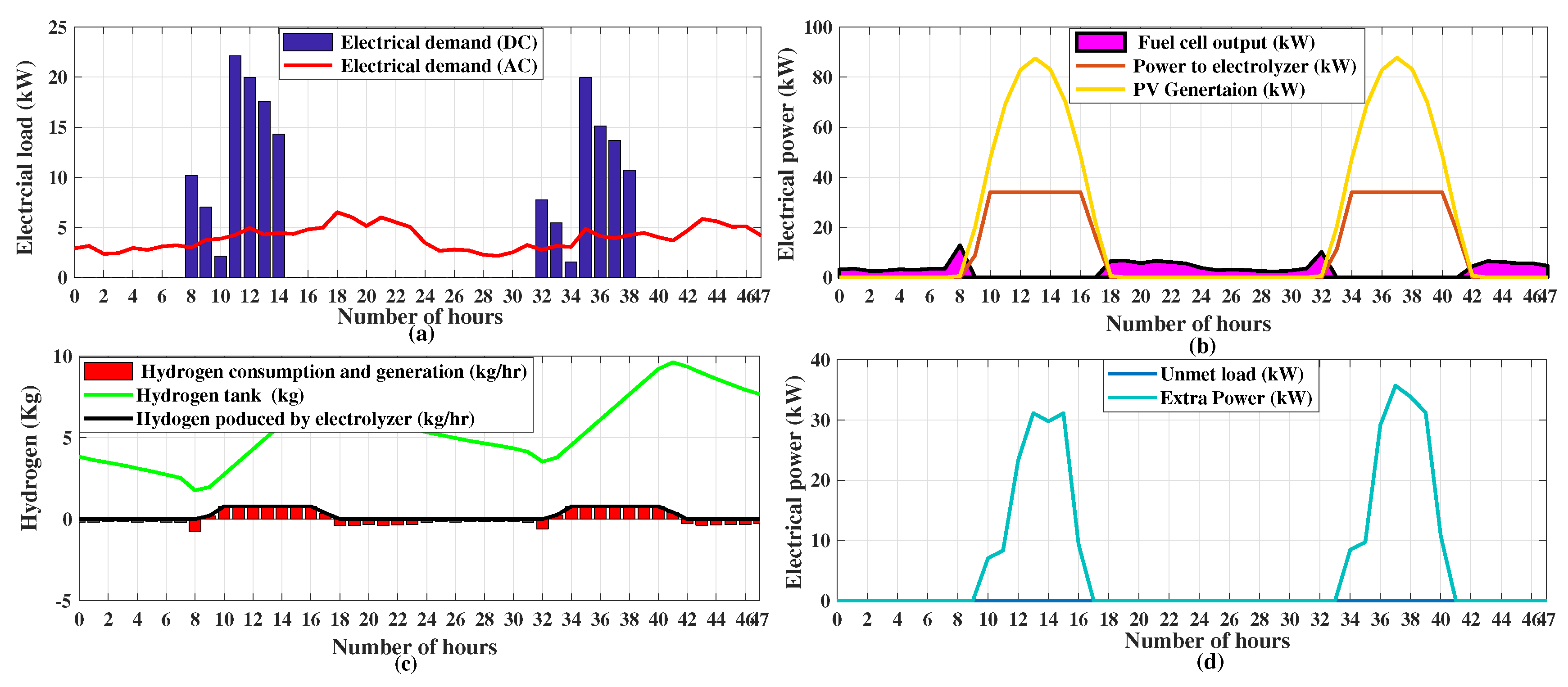 Energies 13 01295 g007