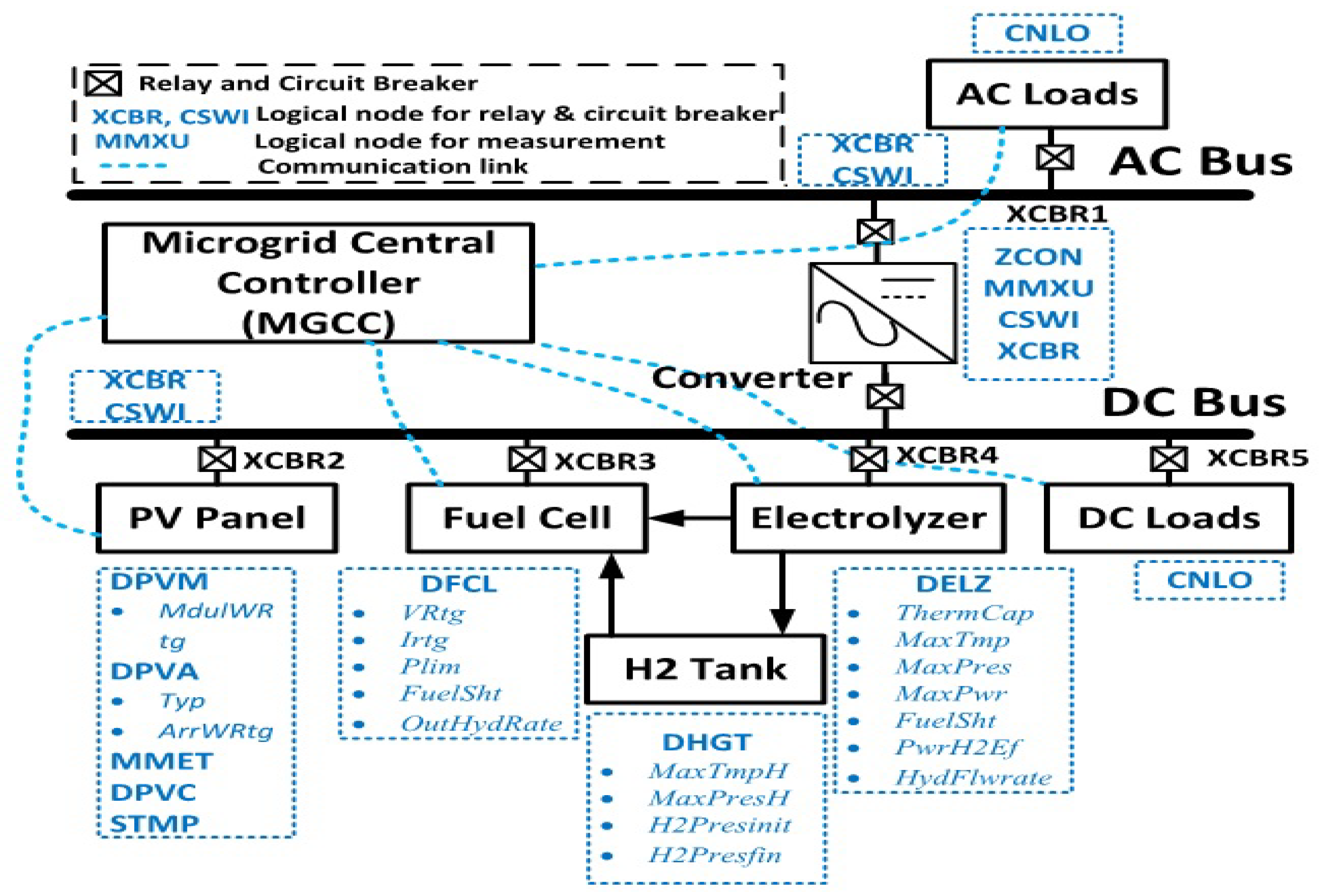 Energies 13 01295 g009