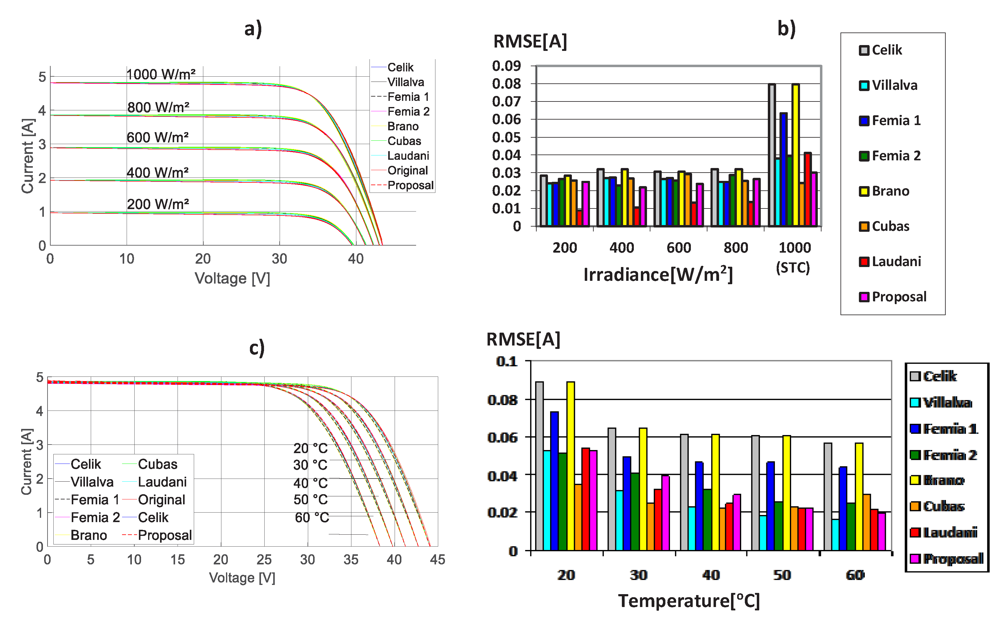 Energies 13 01296 g004 Energies 13 01296 g004