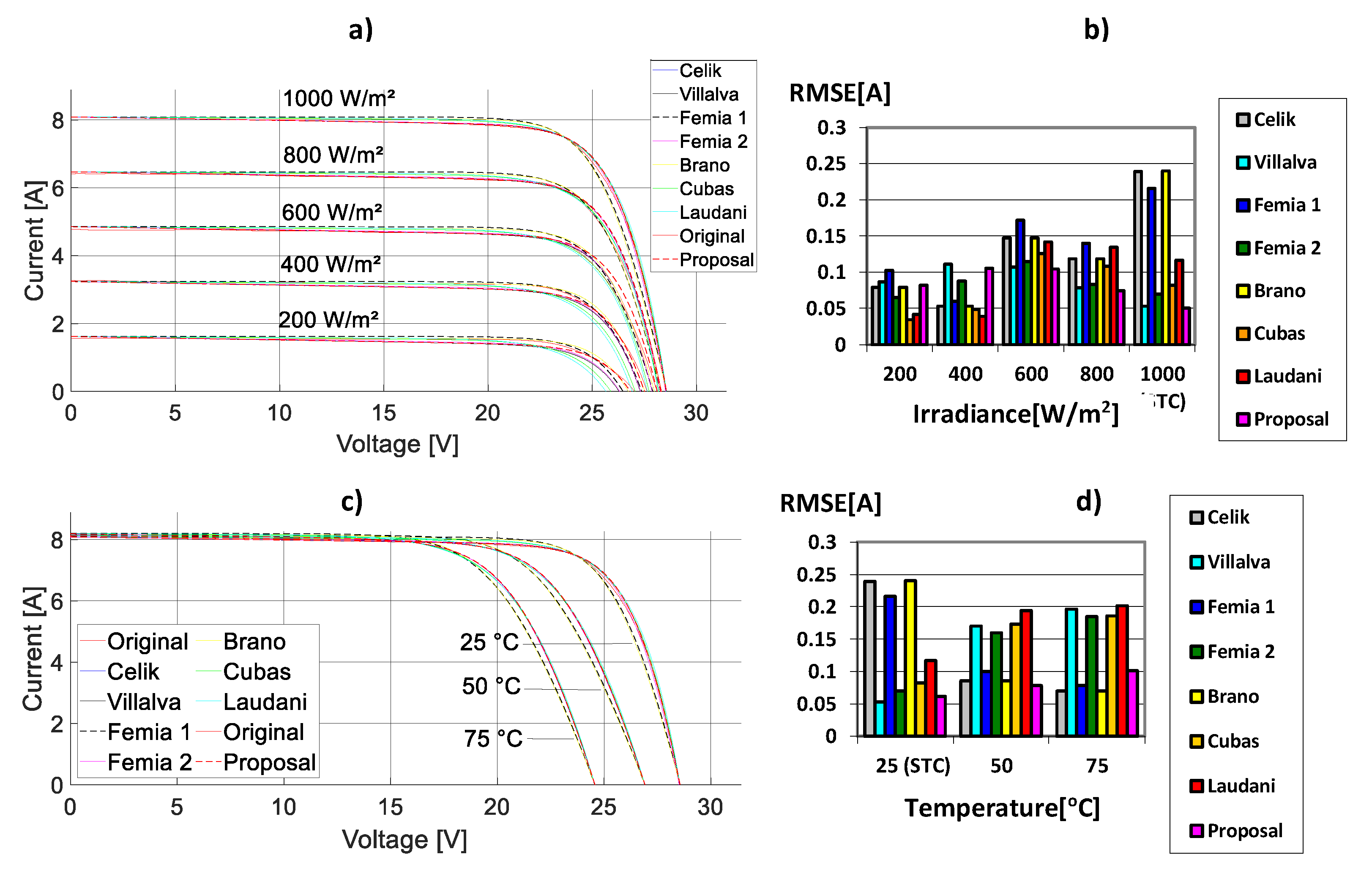 Energies 13 01296 g005 Energies 13 01296 g005