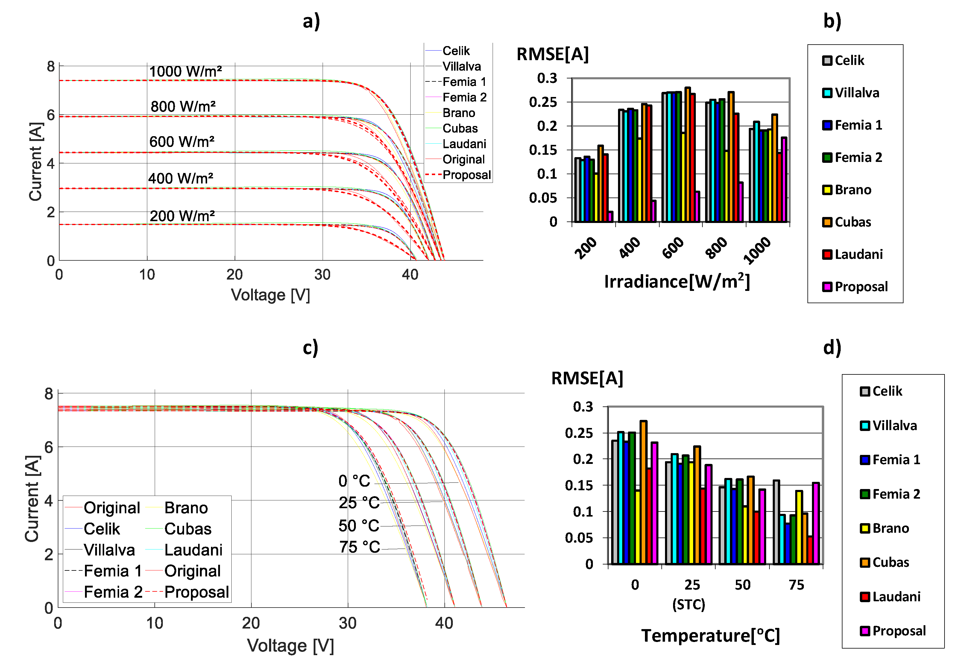 Energies 13 01296 g006 Energies 13 01296 g006