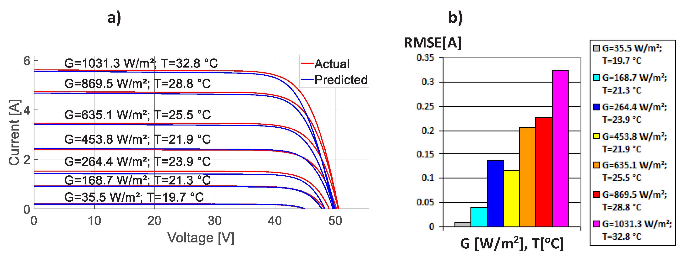 Energies 13 01296 g009 Energies 13 01296 g009