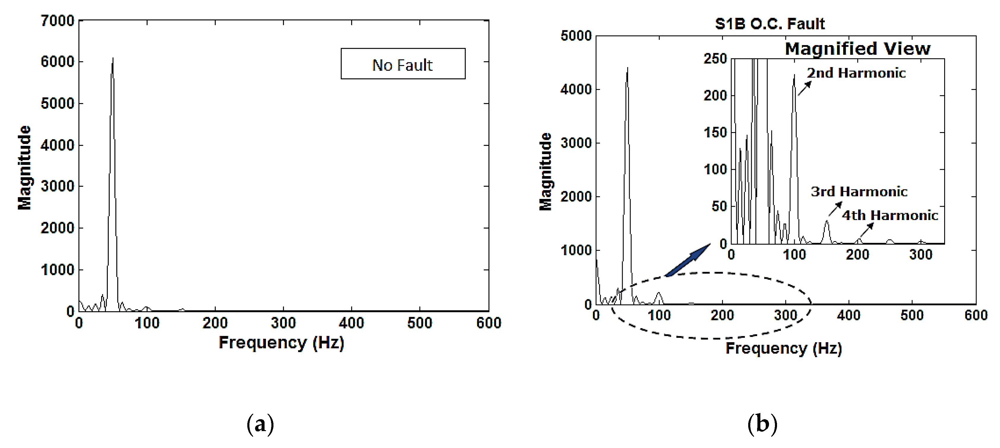 Energies 13 01299 g007